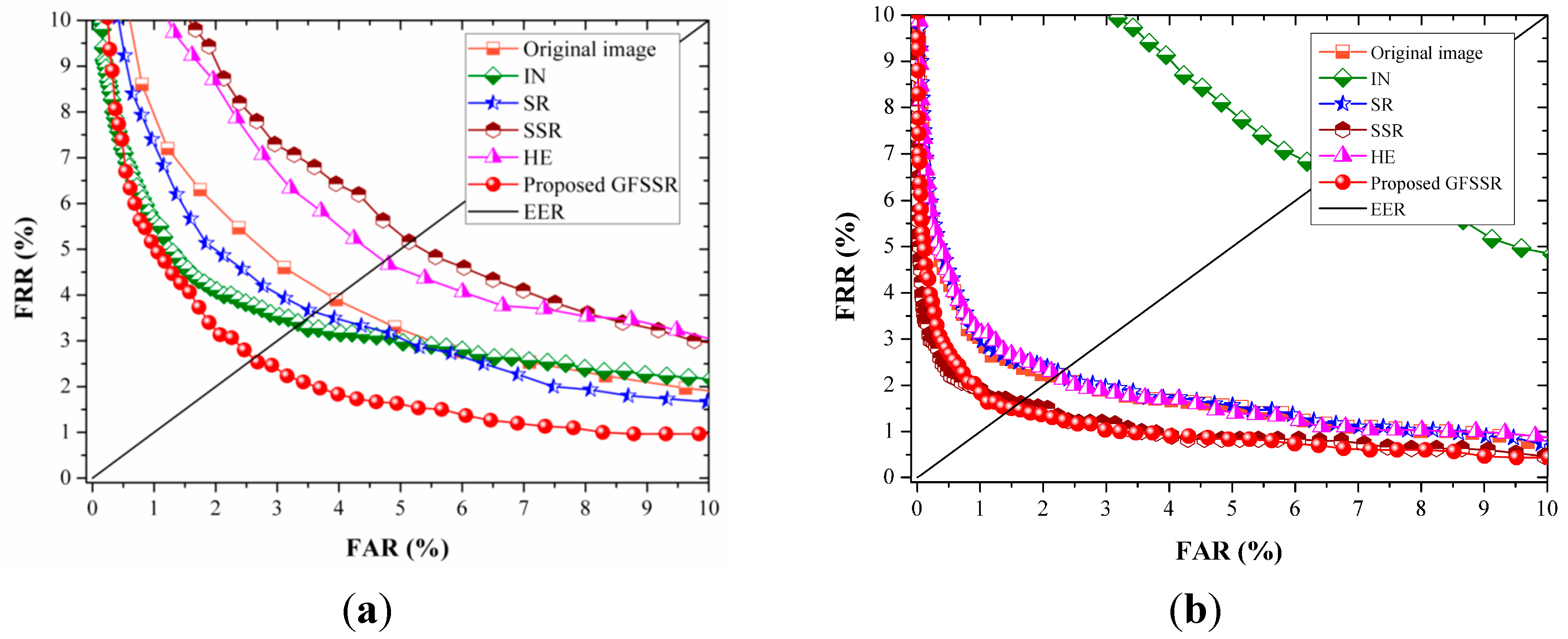 Sensors 15 17089 g011a 1024