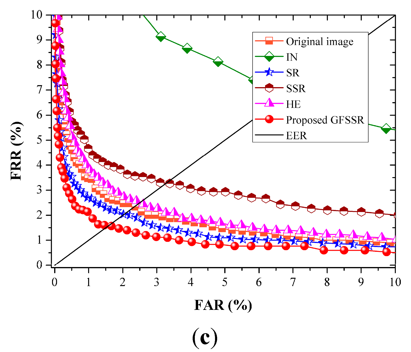 Sensors 15 17089 g011b 1024