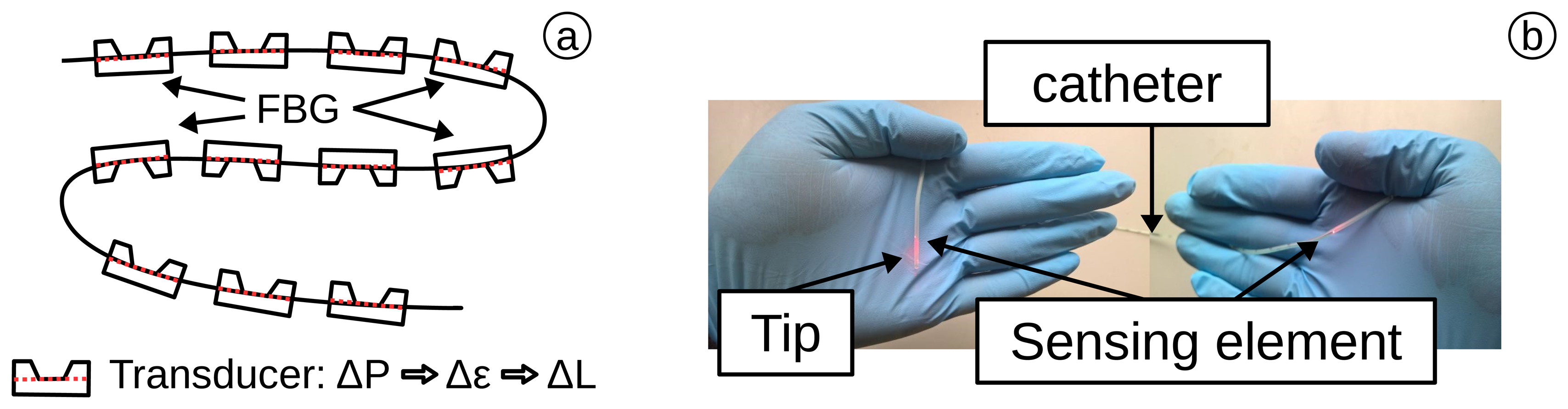 Sensors 15 17115f6 1024