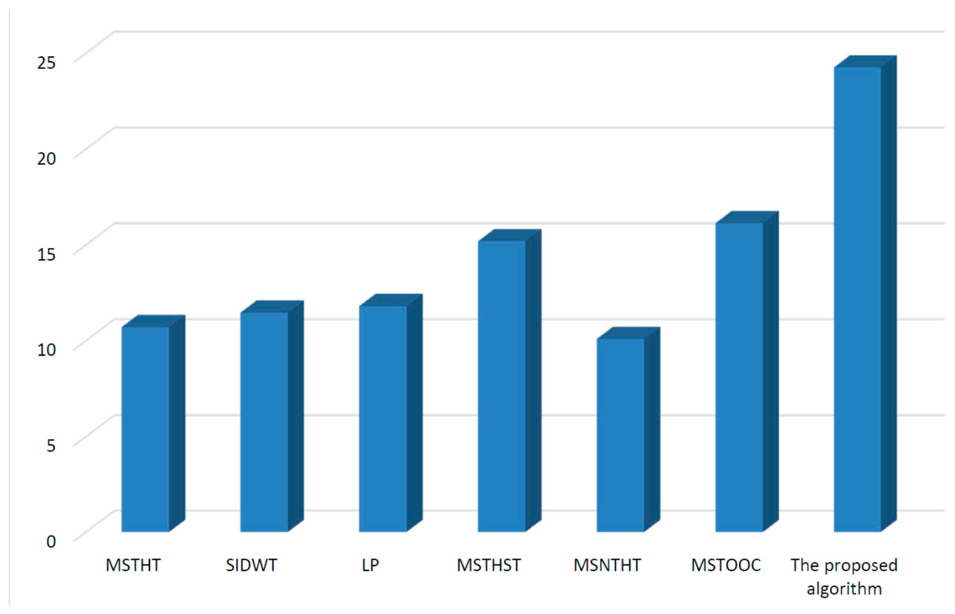 Sensors 15 17149 g005 1024