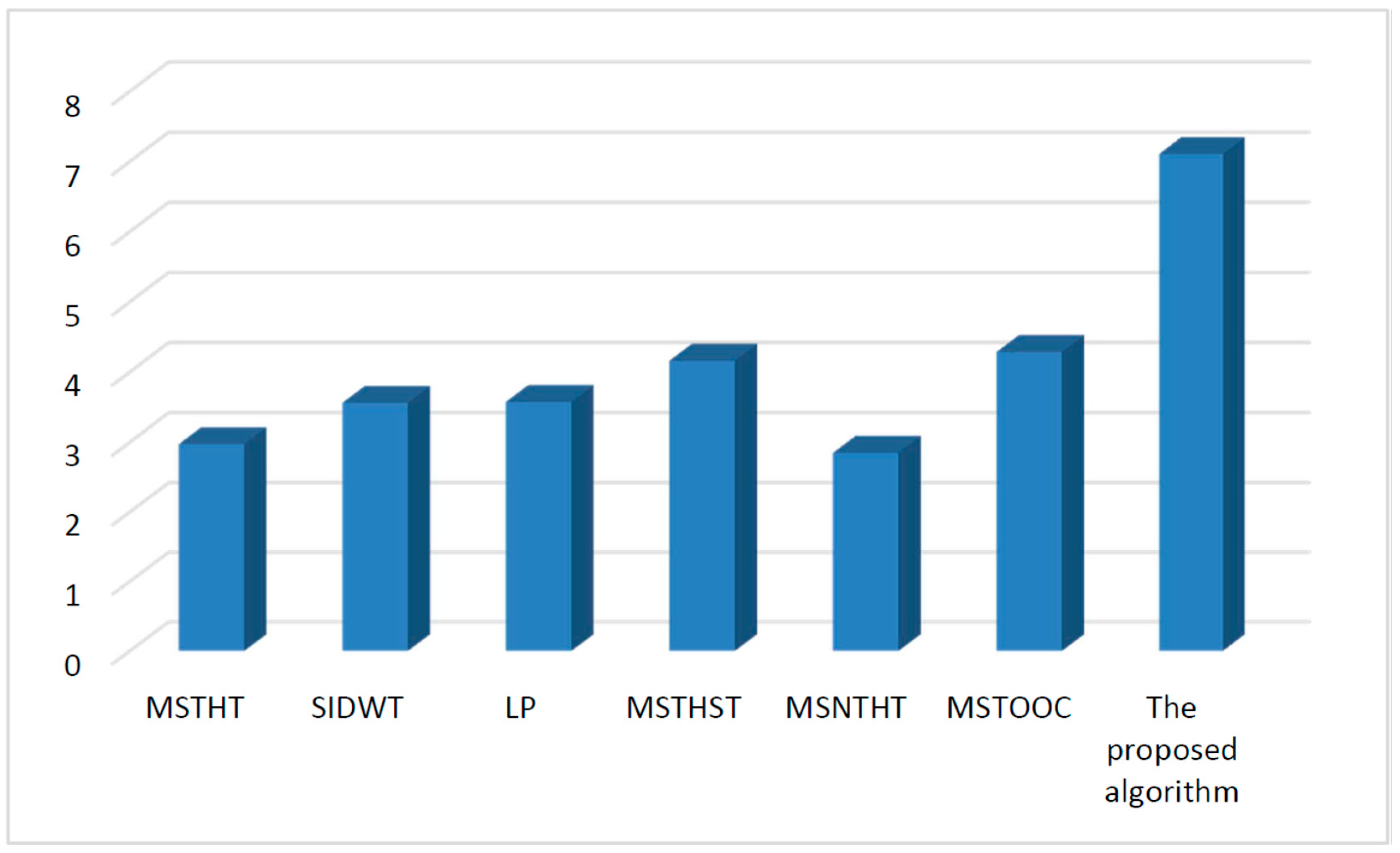 Sensors 15 17149 g006 1024