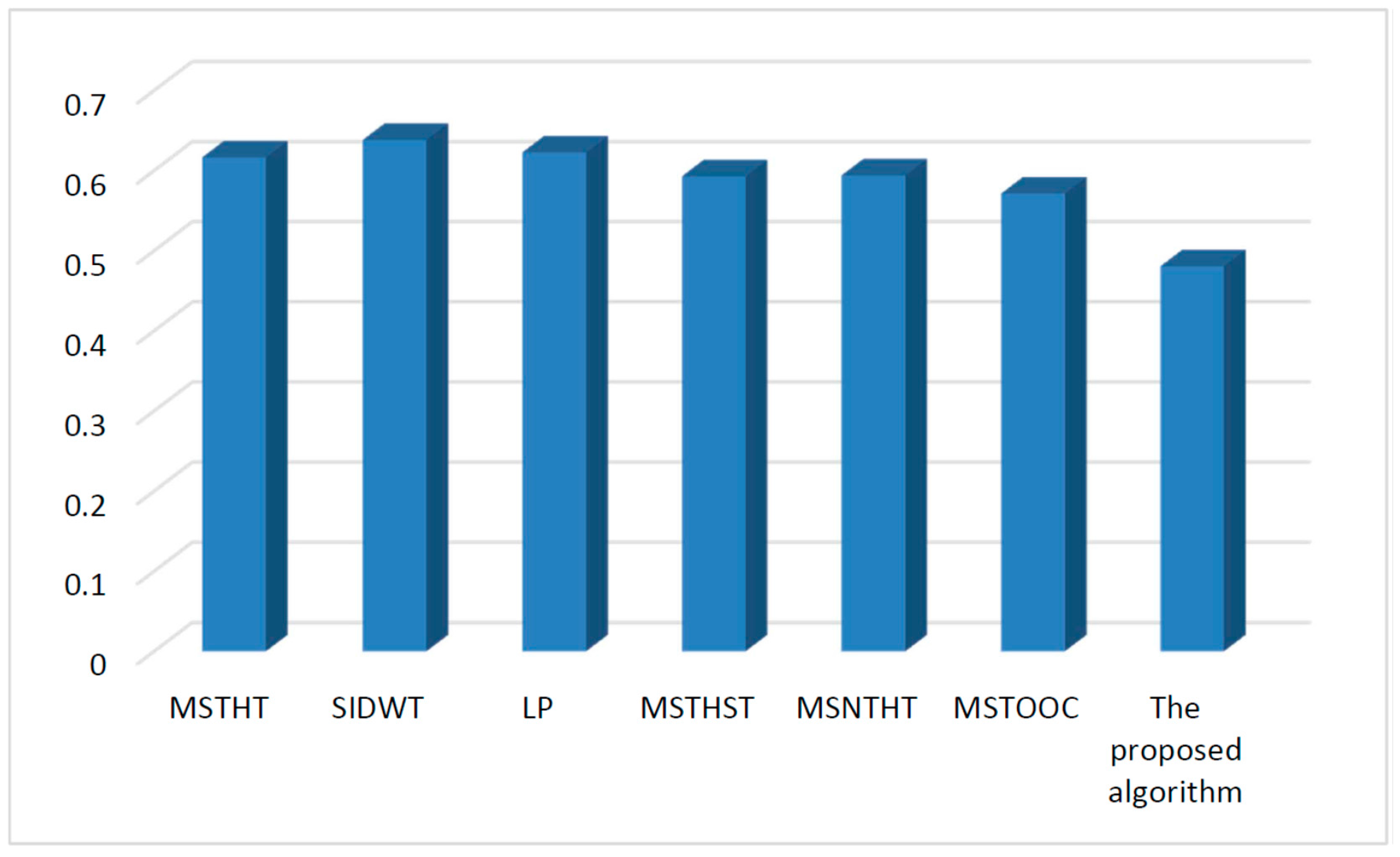 Sensors 15 17149 g007 1024