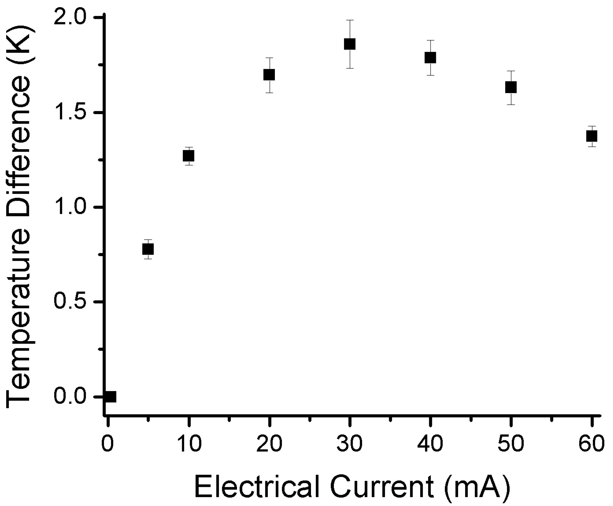Sensors 15 17232 g007 1024