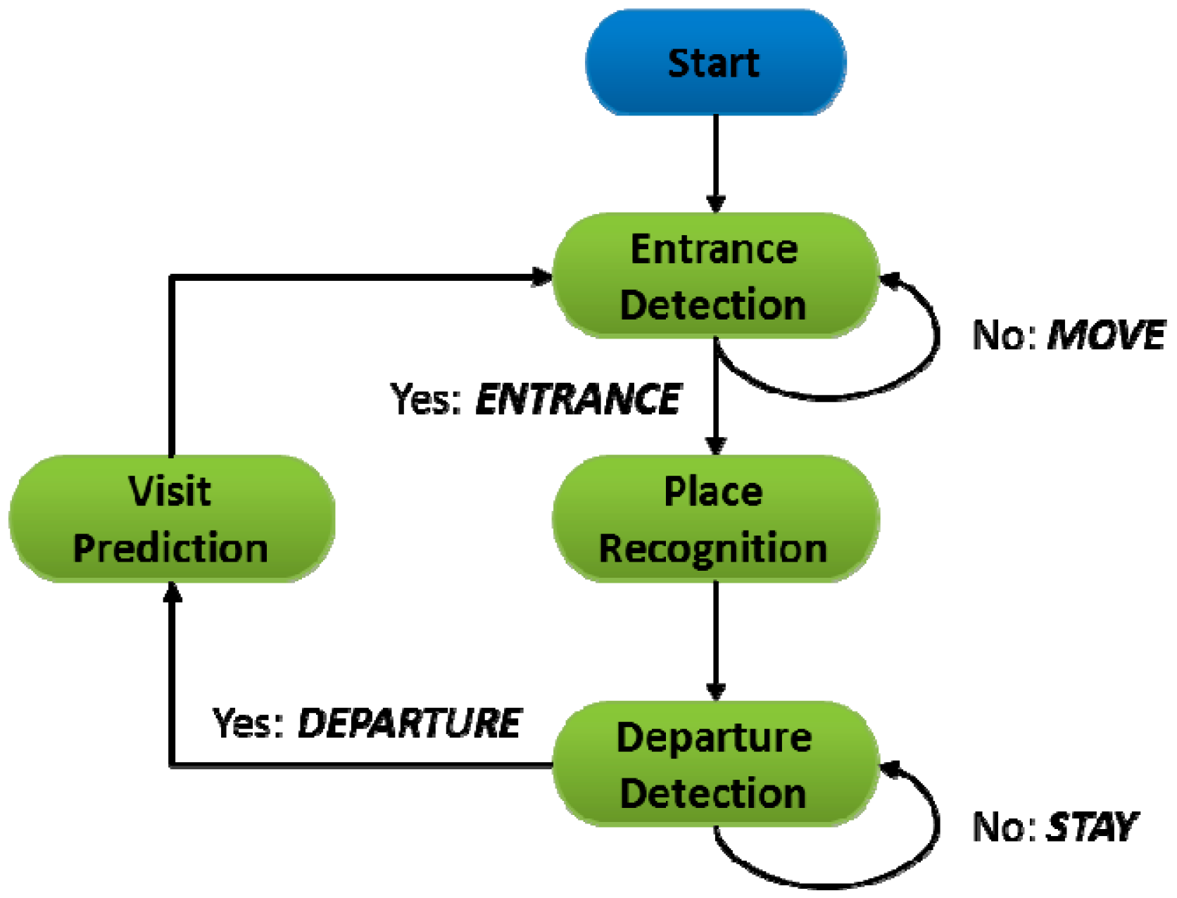 Sensors 15 17274 g002 1024