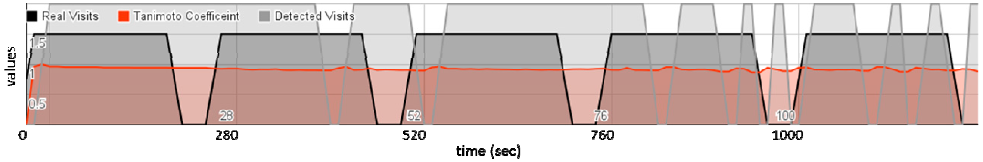 Sensors 15 17274 g005 1024