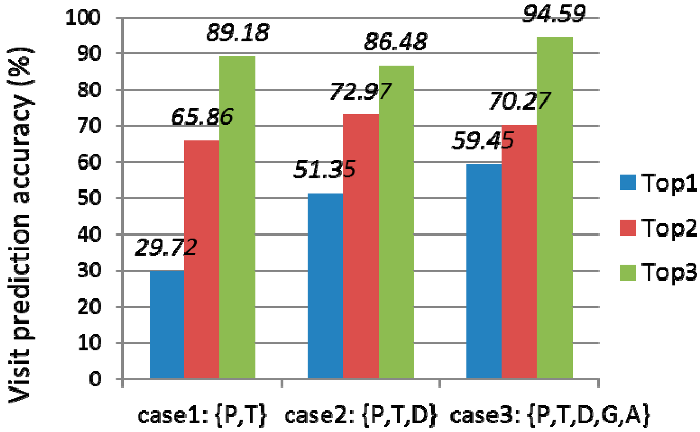 Sensors 15 17274 g013 1024