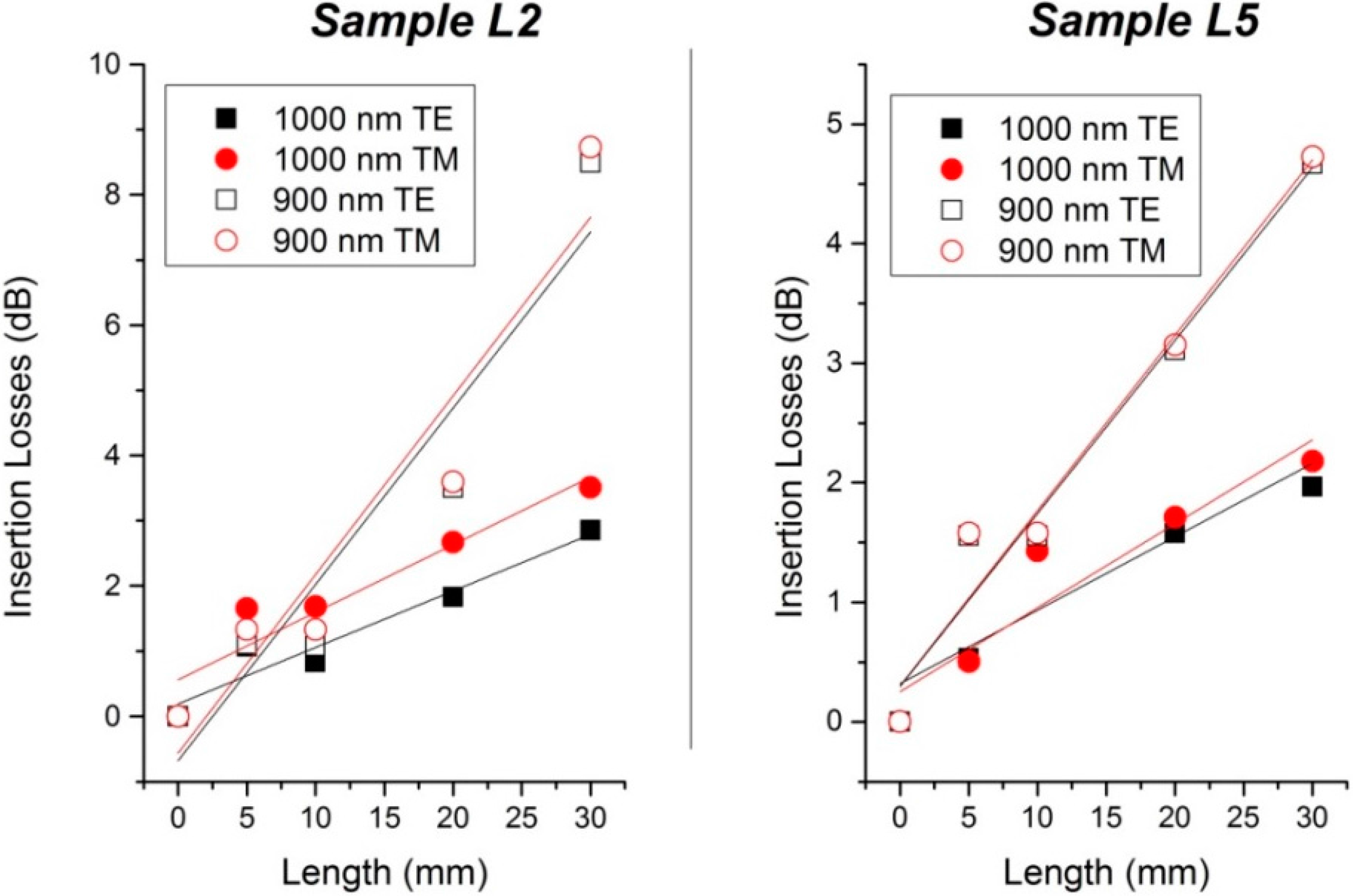 Sensors 15 17300 g004