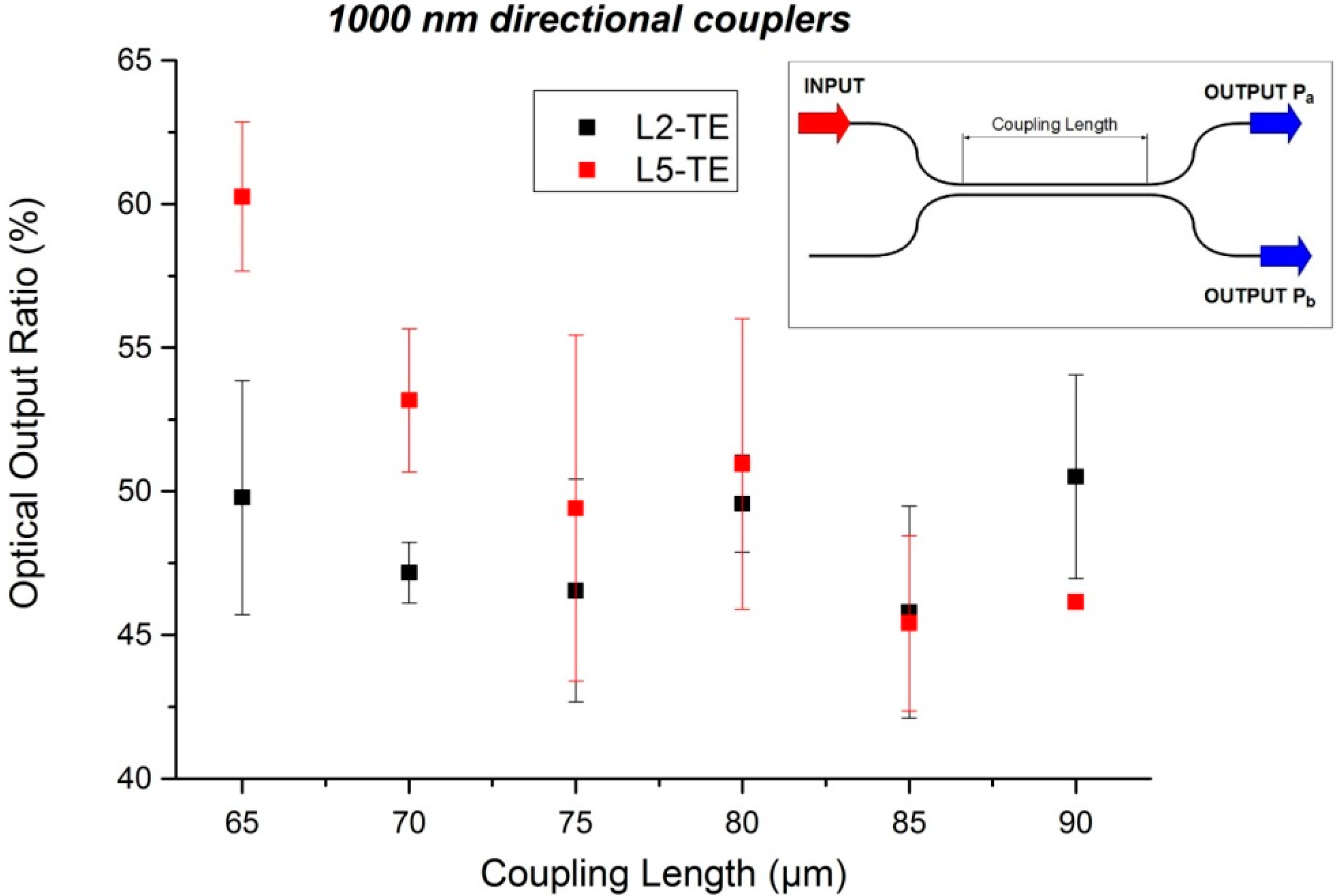 Sensors 15 17300 g005