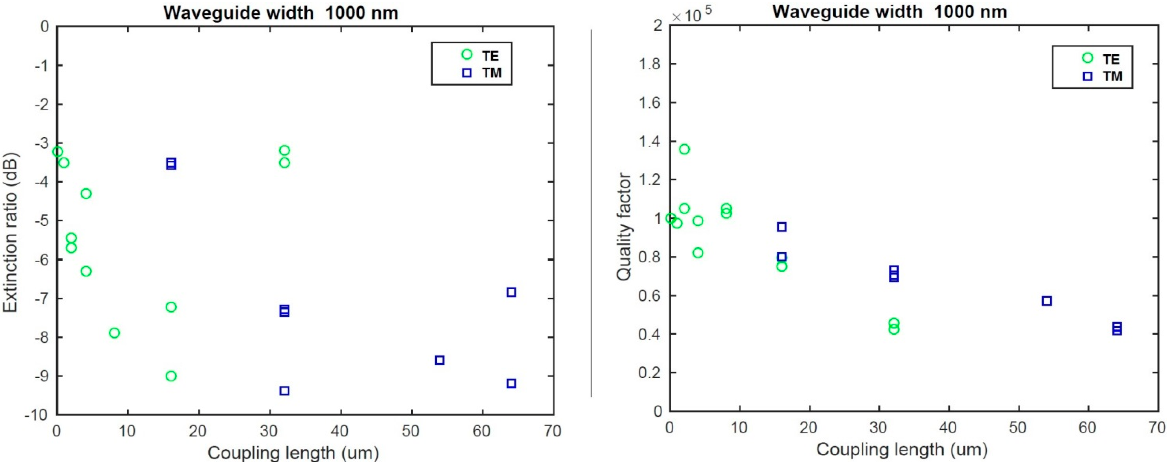 Sensors 15 17300 g007