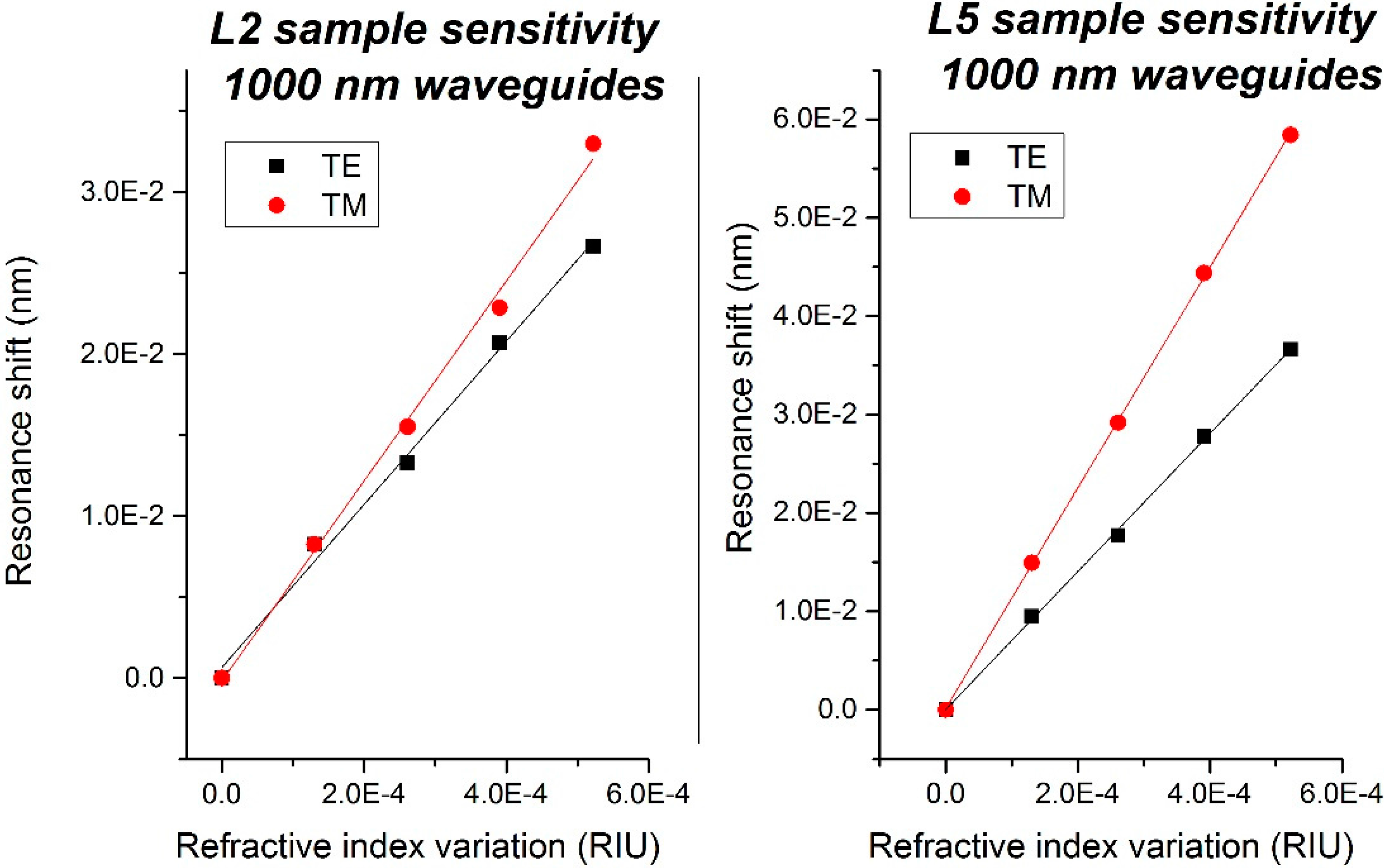 Sensors 15 17300 g008