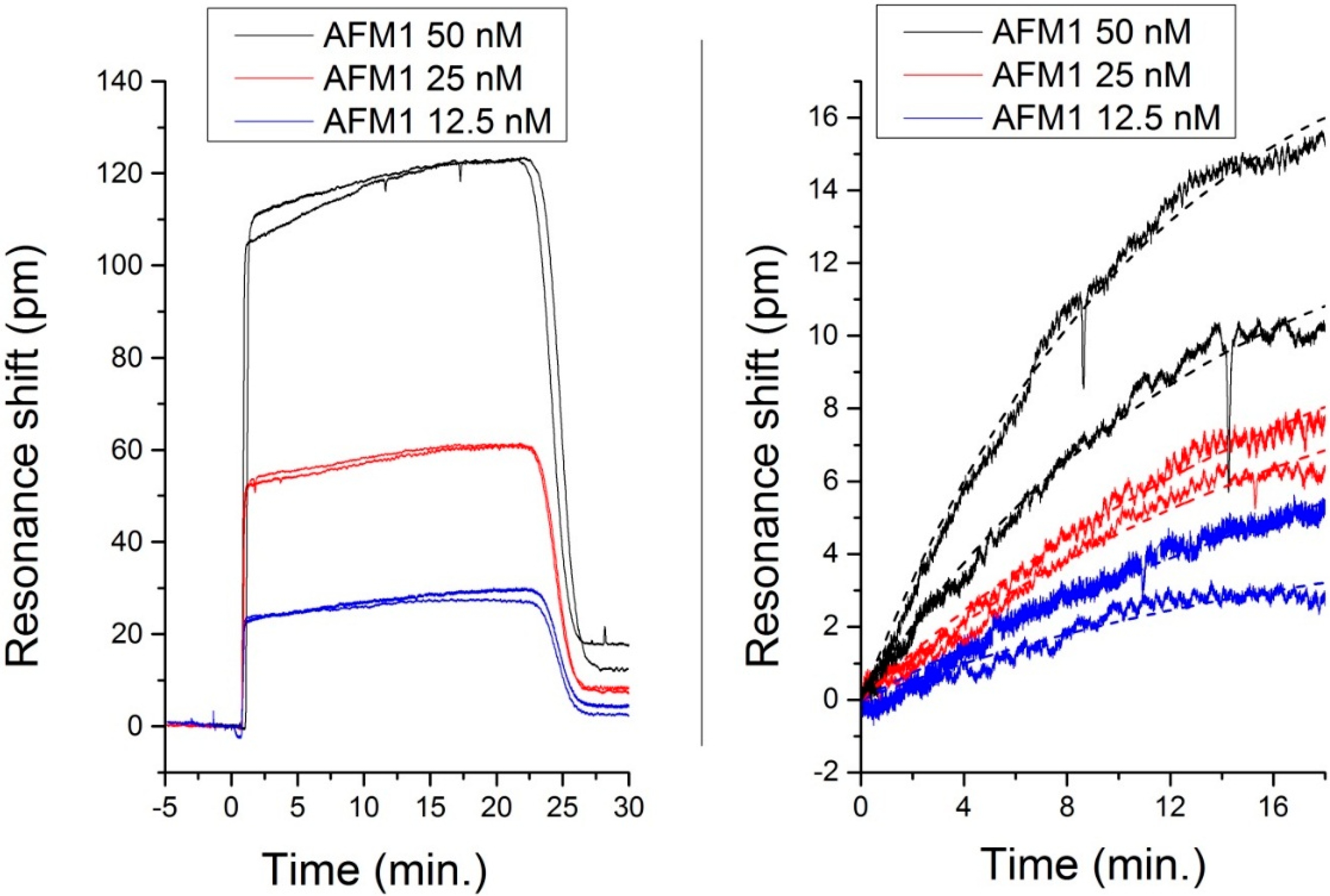 Sensors 15 17300 g009
