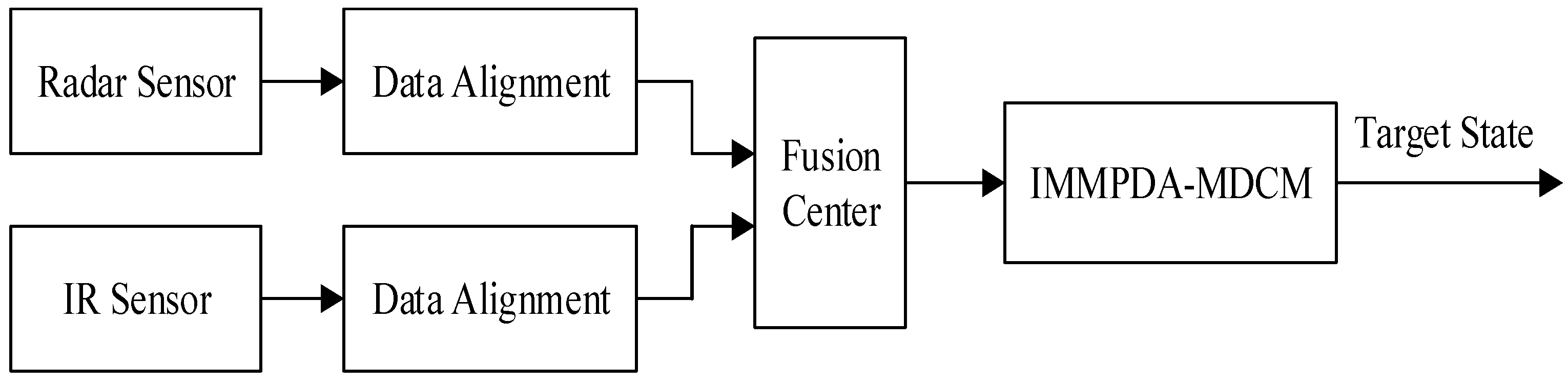 Sensors 15 17350 g002 1024