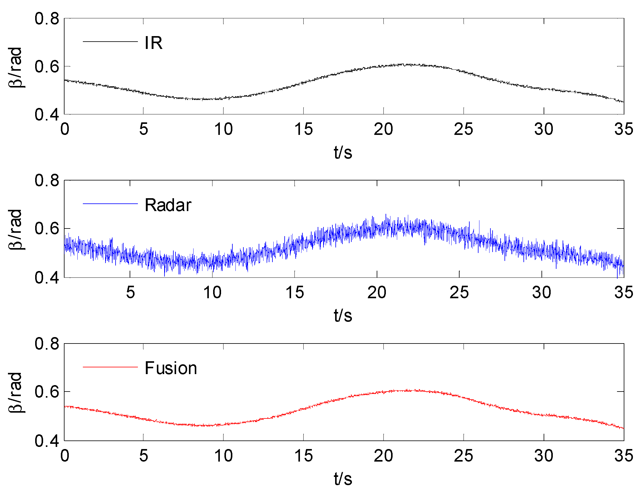 Sensors 15 17350 g004 1024