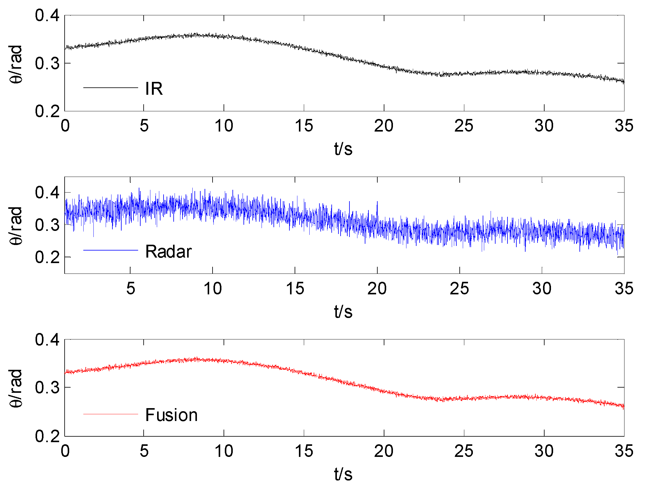 Sensors 15 17350 g005 1024