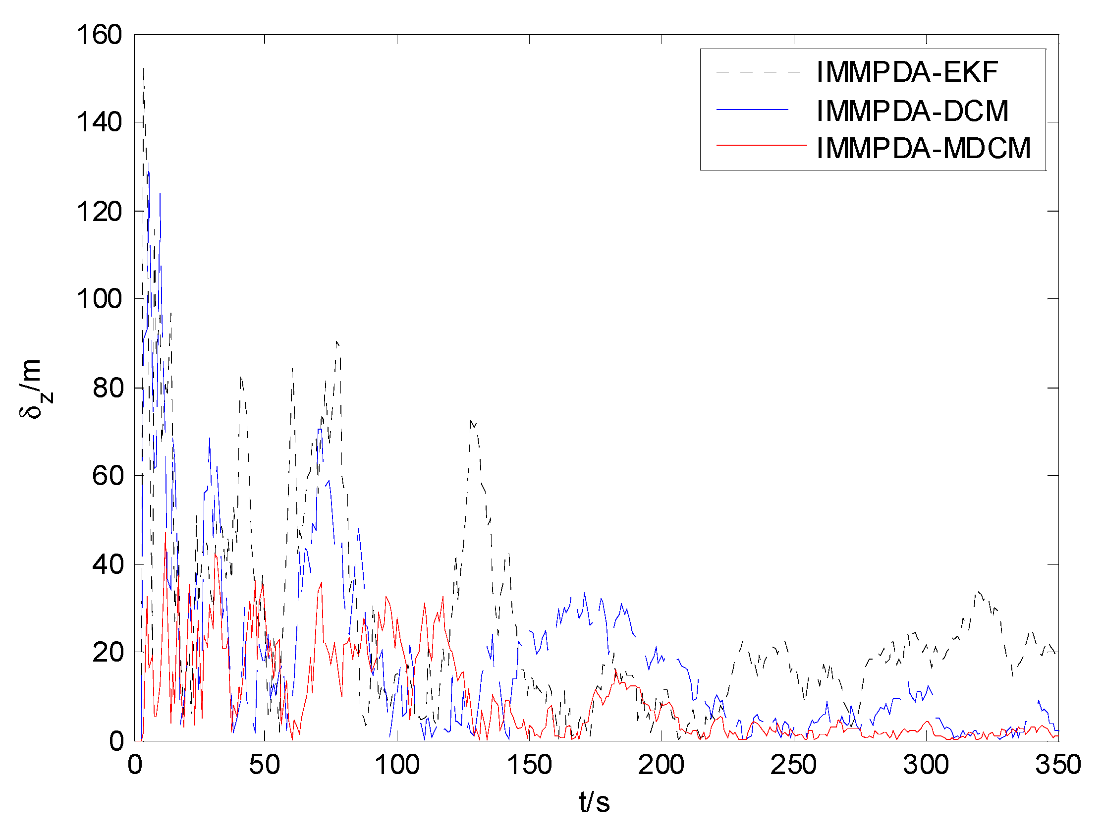 Sensors 15 17350 g008 1024