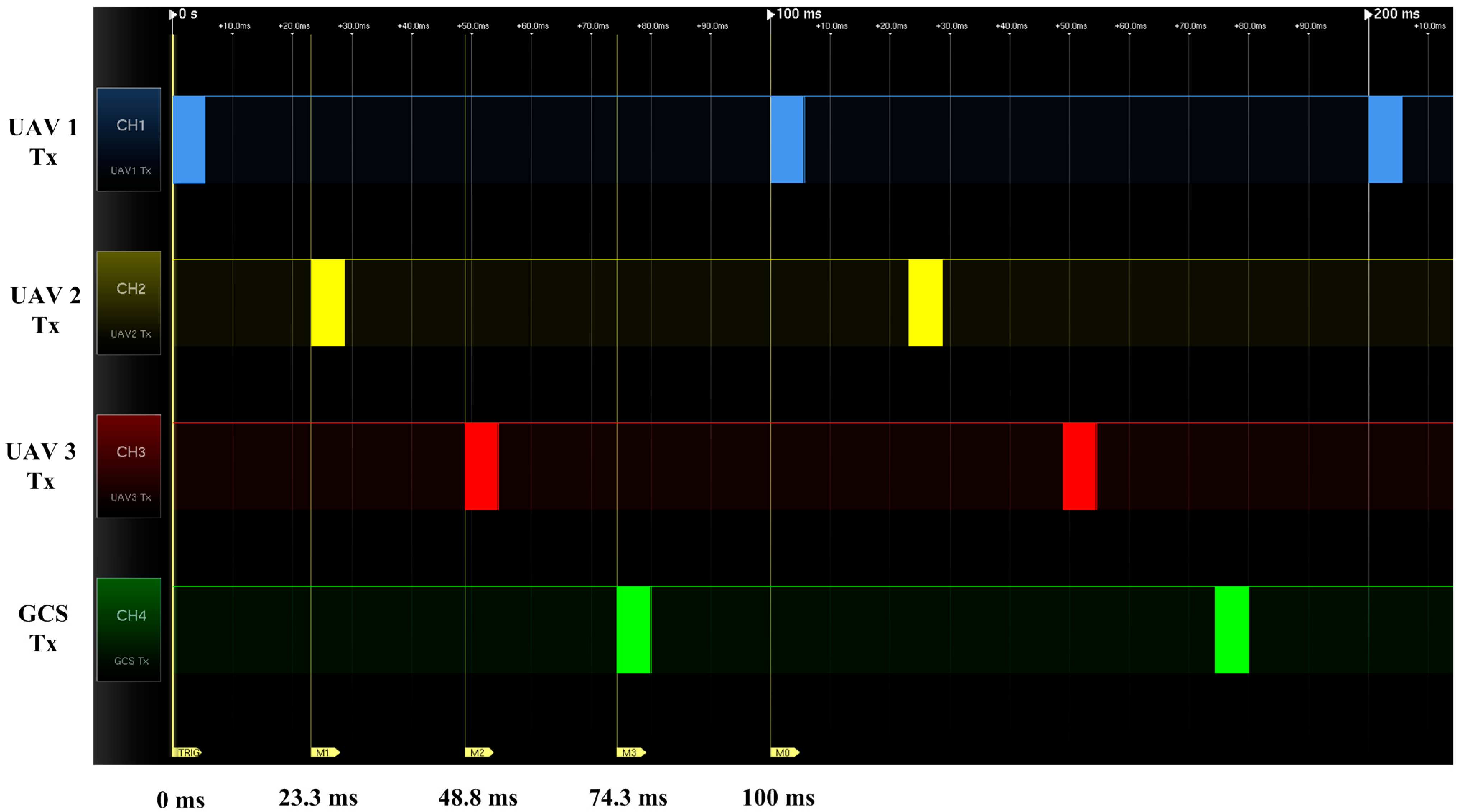 Sensors 15 17397 g008