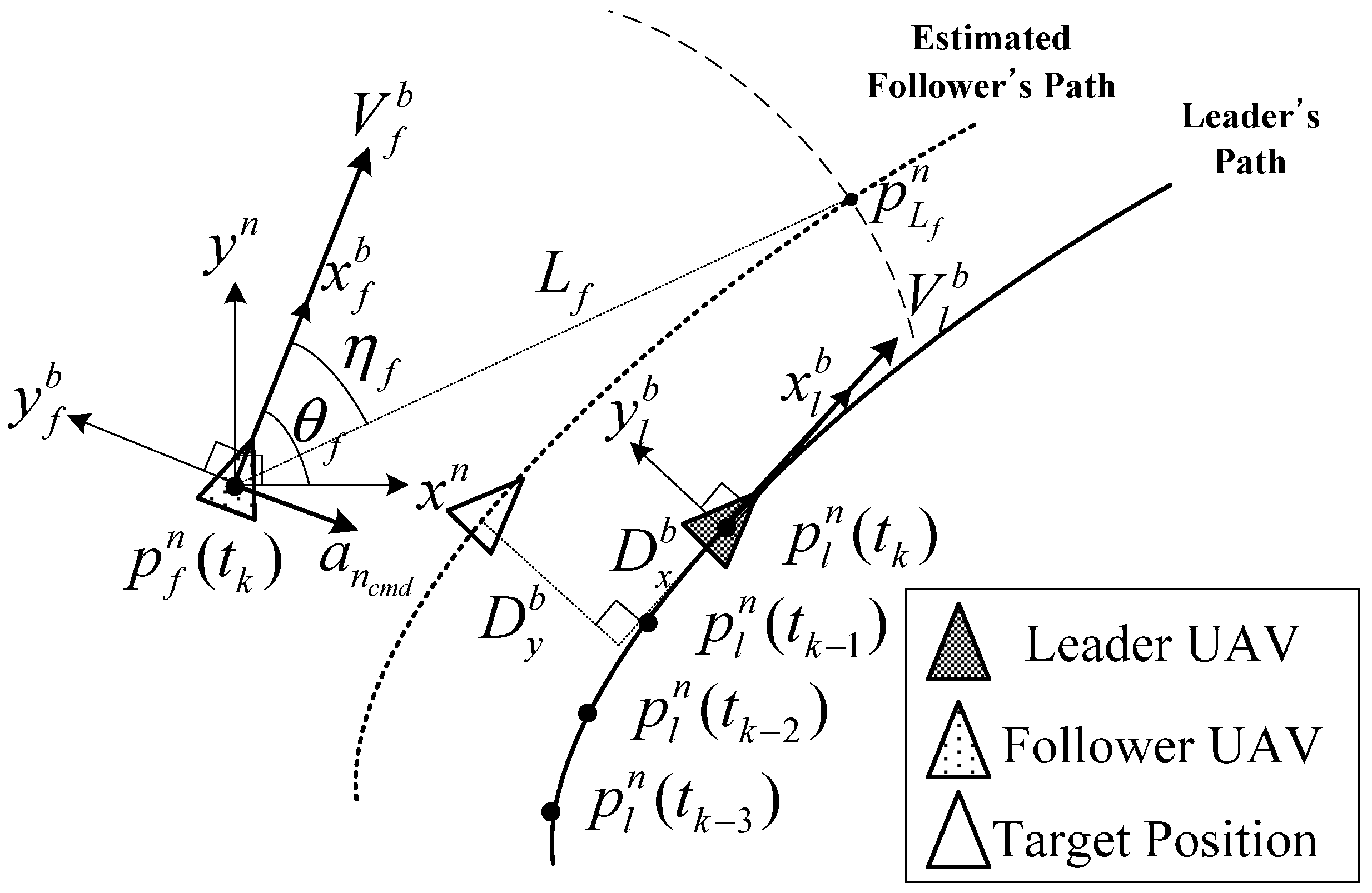 Sensors 15 17397 g011