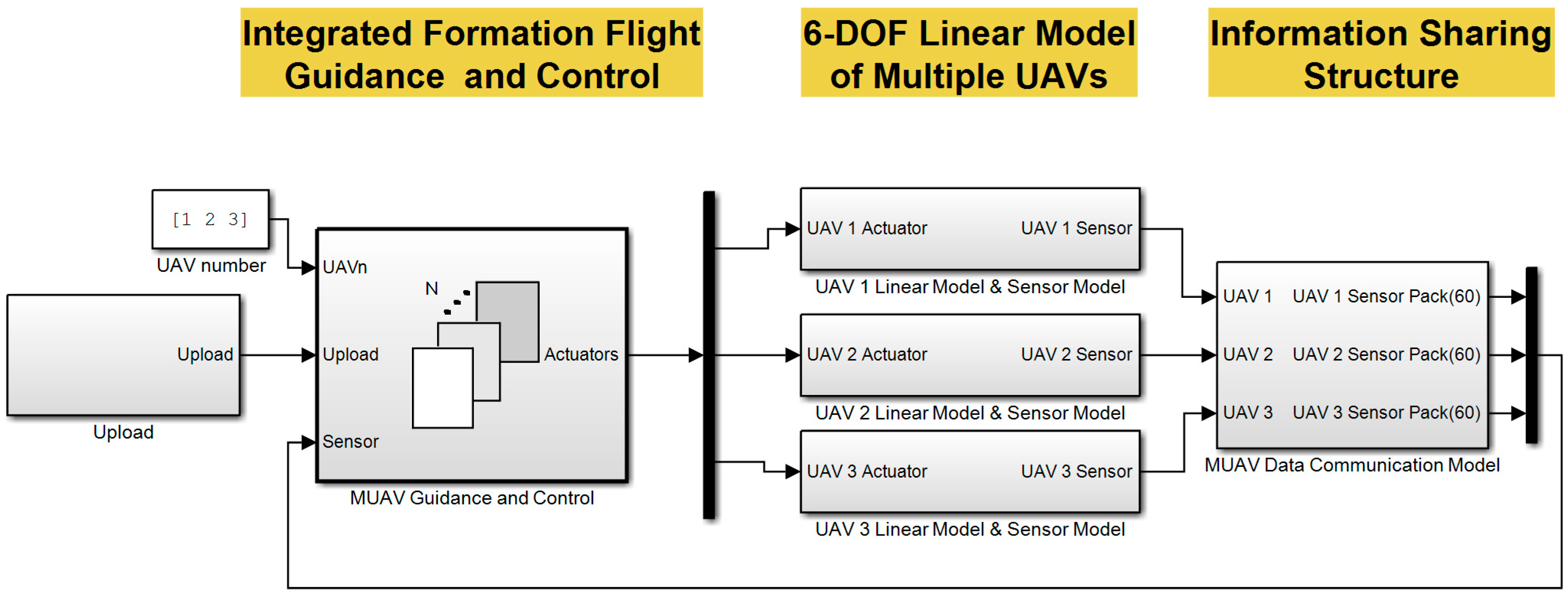 Sensors 15 17397 g013