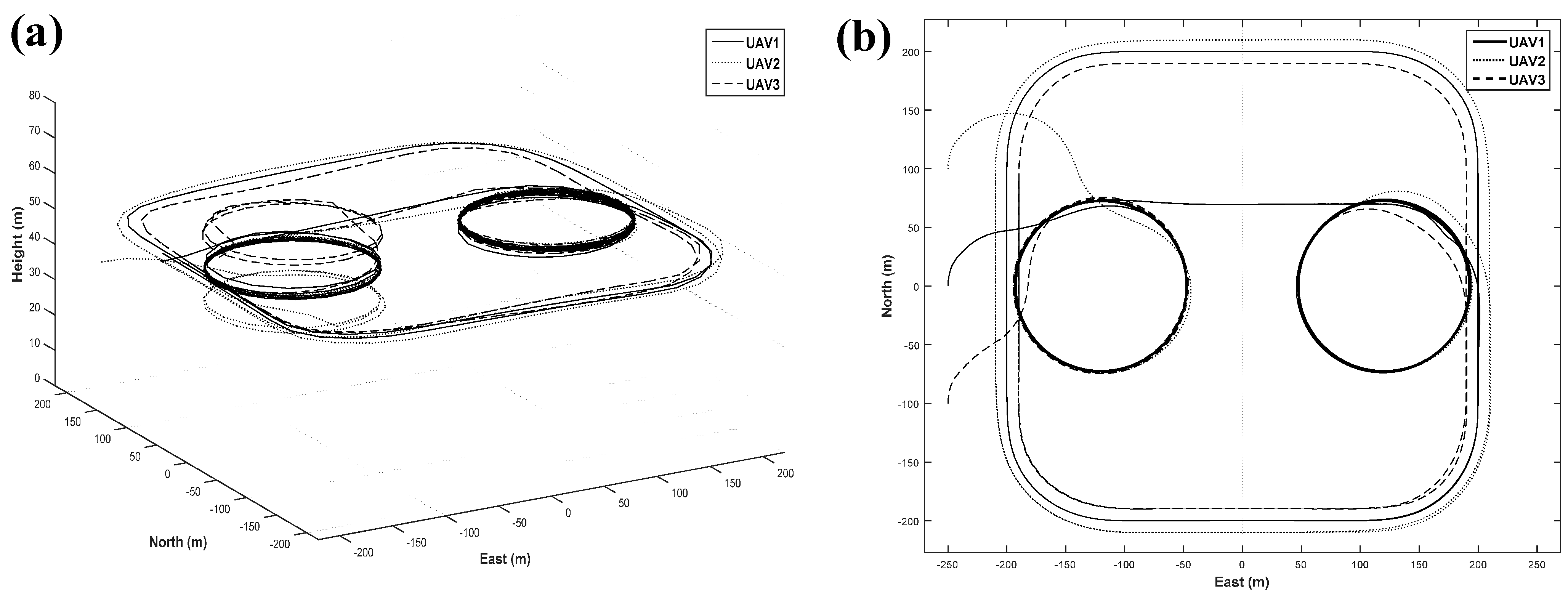 Sensors 15 17397 g014
