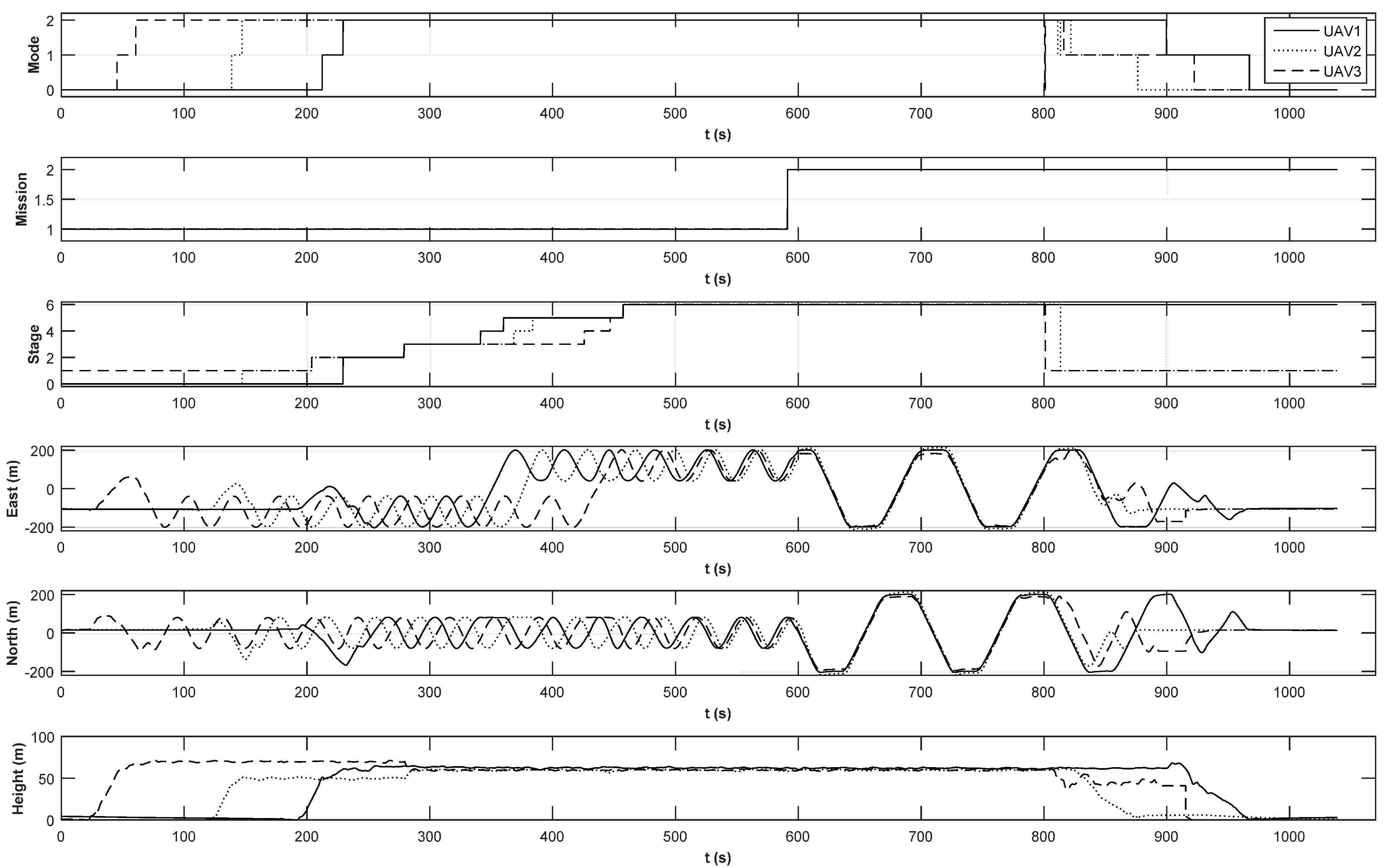 Sensors 15 17397 g016