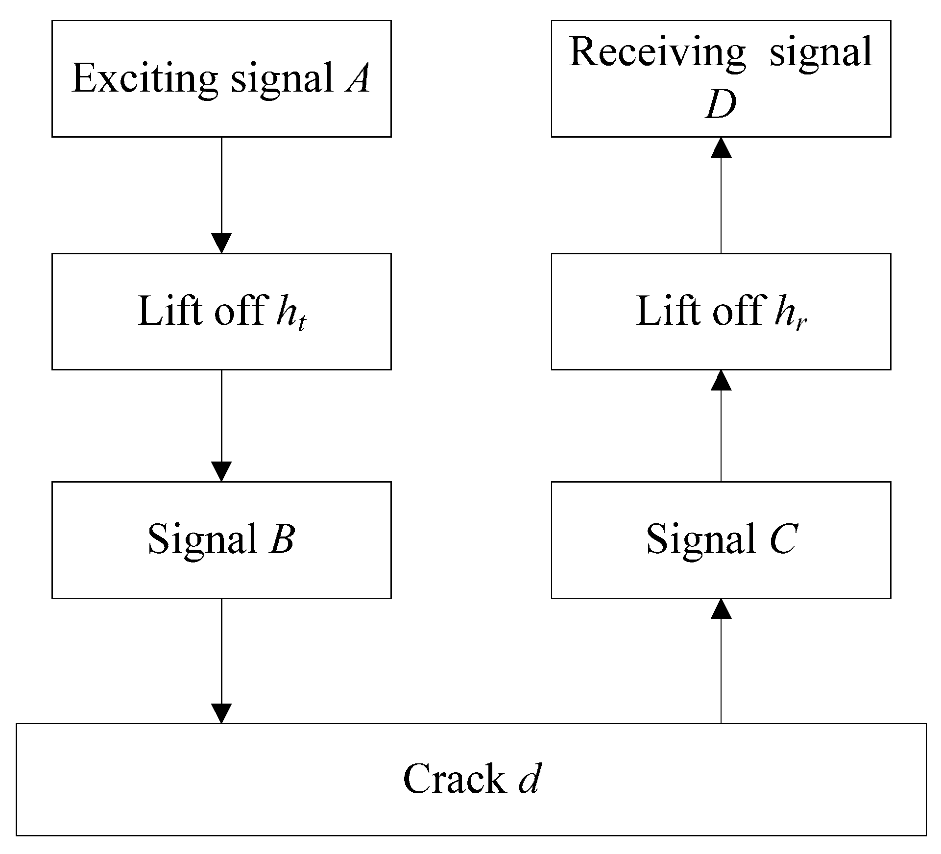 Sensors 15 17420 g002 1024