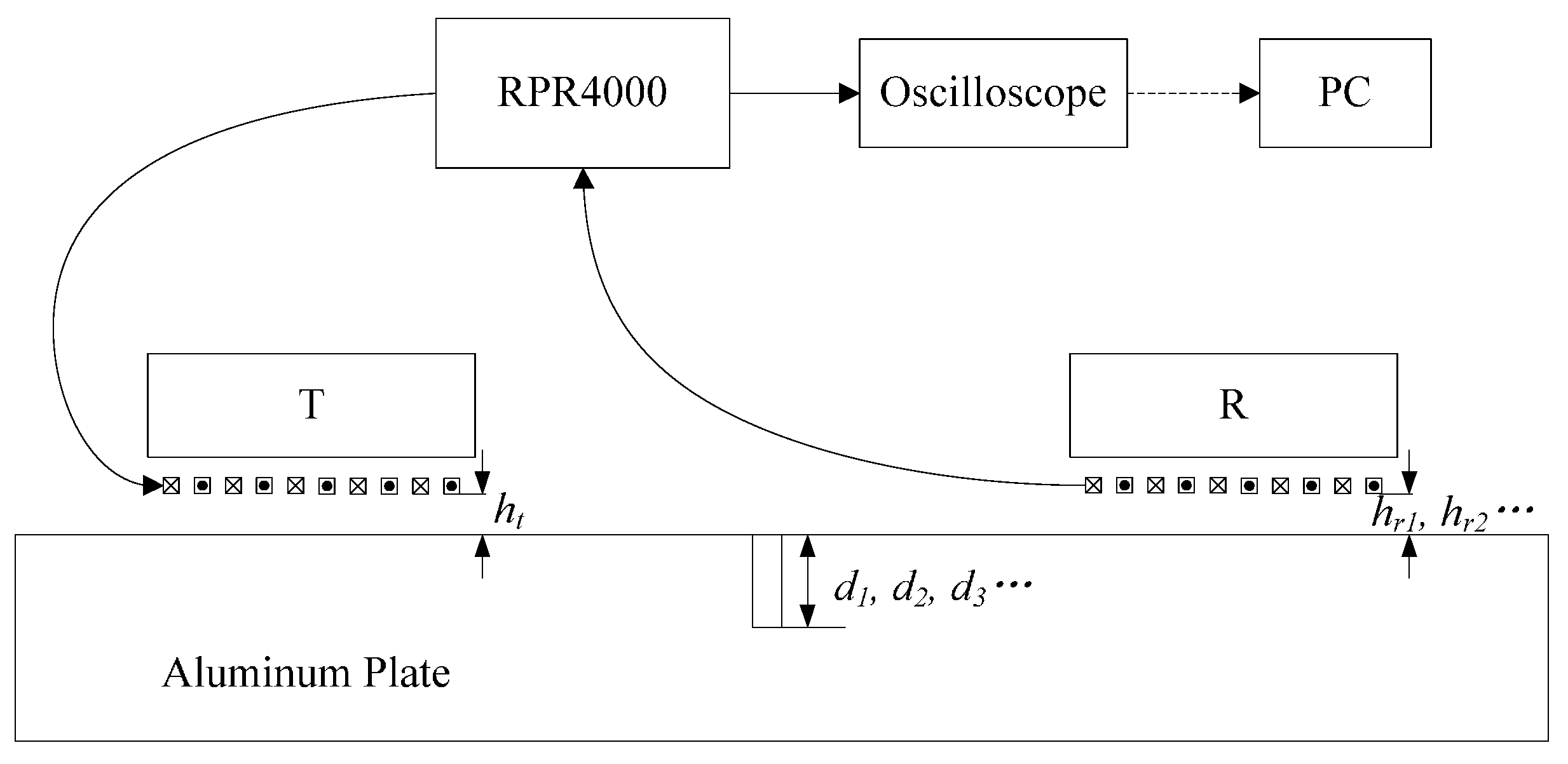 Sensors 15 17420 g003 1024