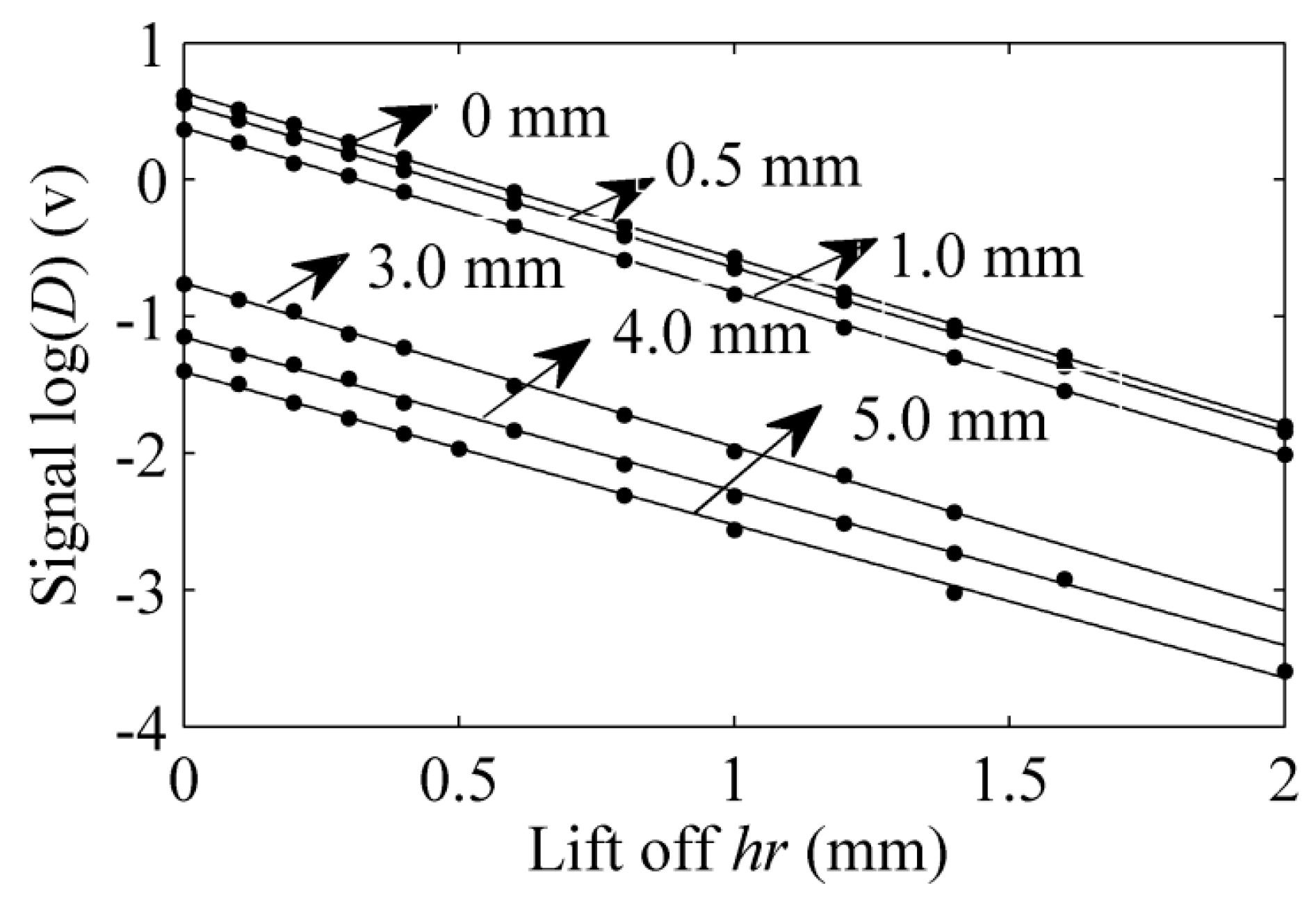 Sensors 15 17420 g007 1024