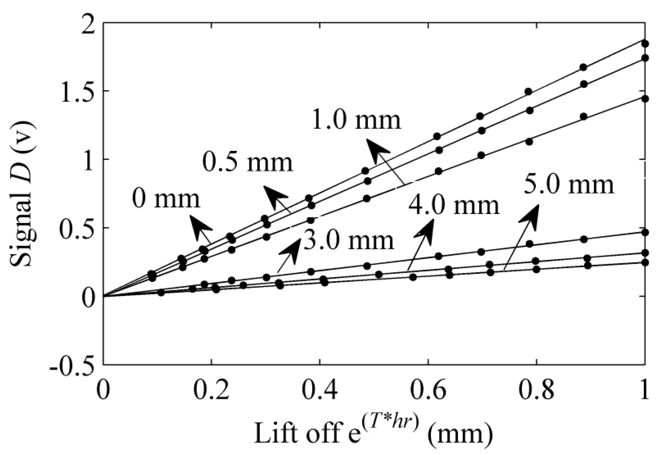 Sensors 15 17420 g008 1024