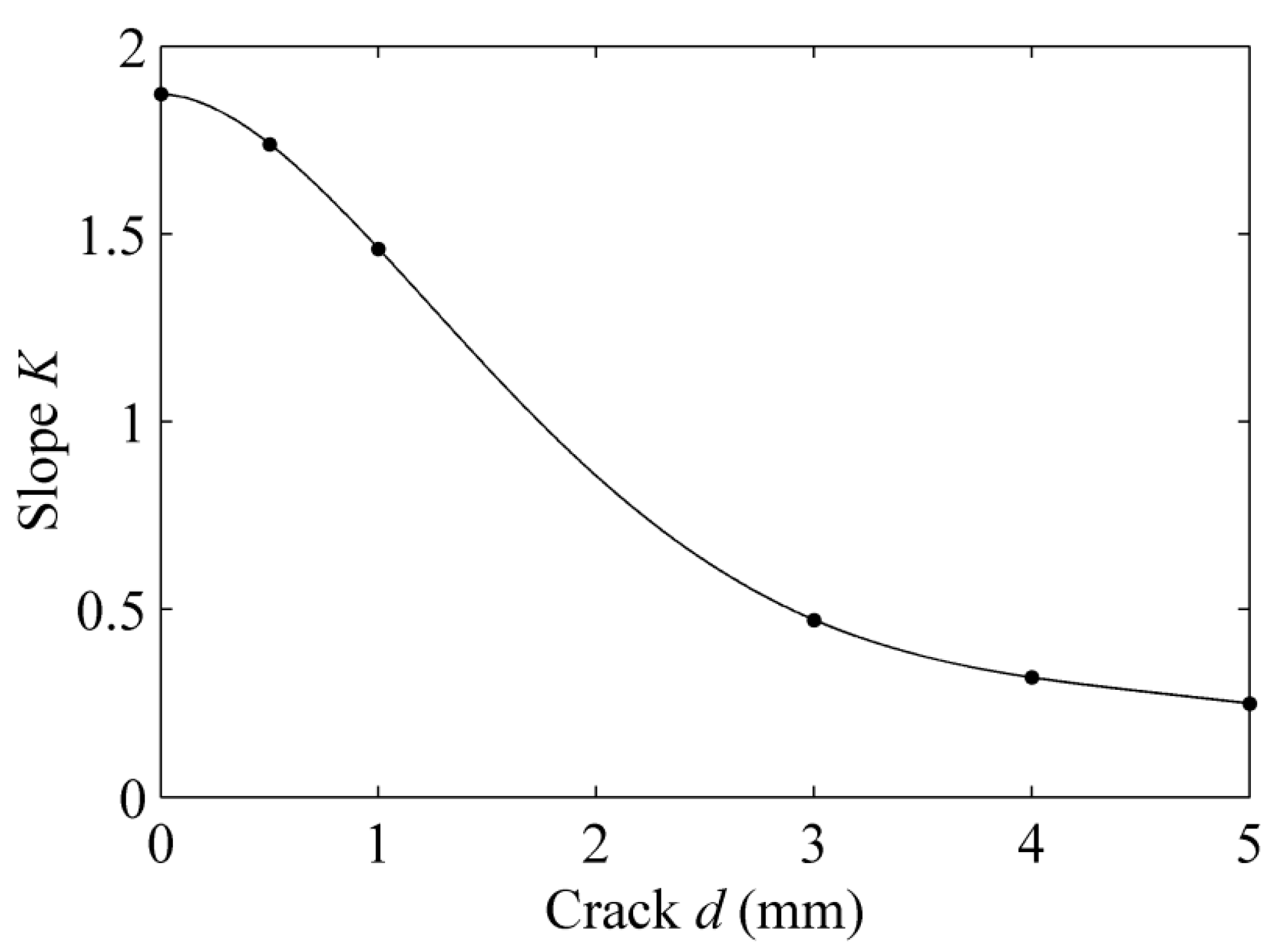 Sensors 15 17420 g010 1024