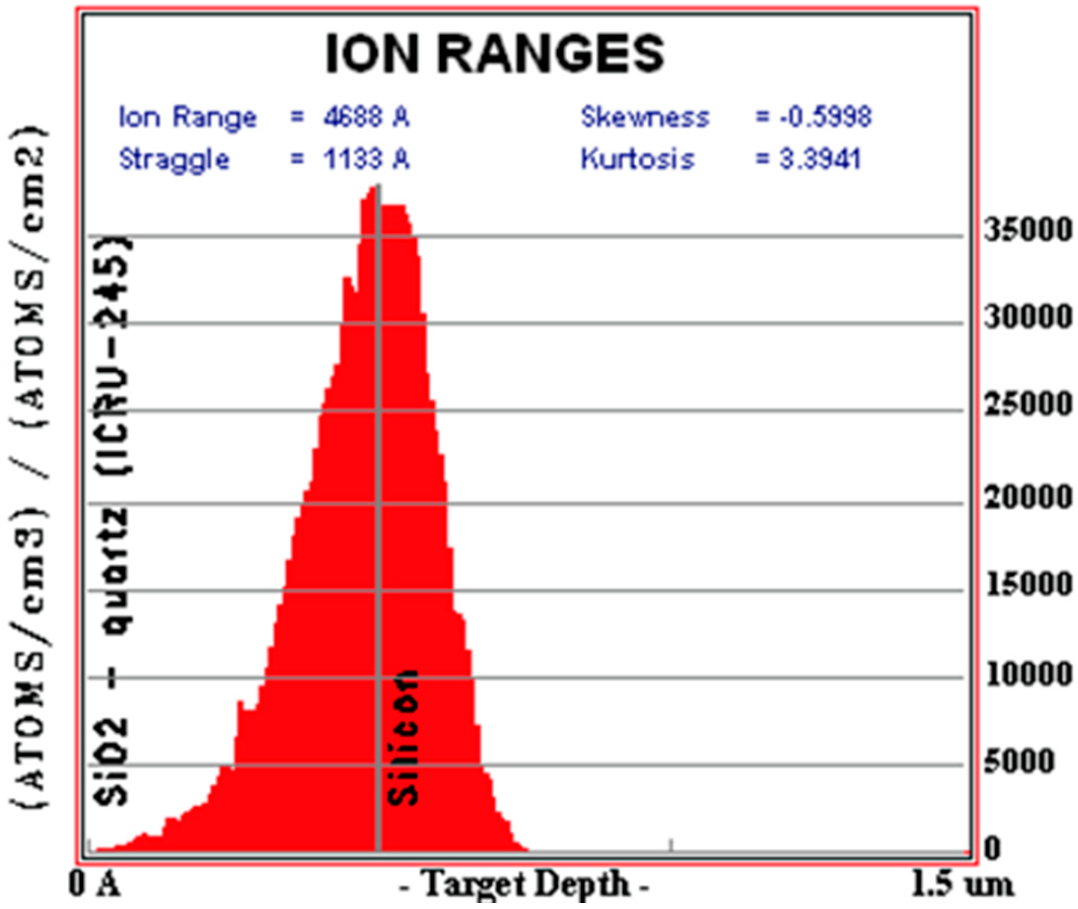 Sensors 15 17483 g004 1024