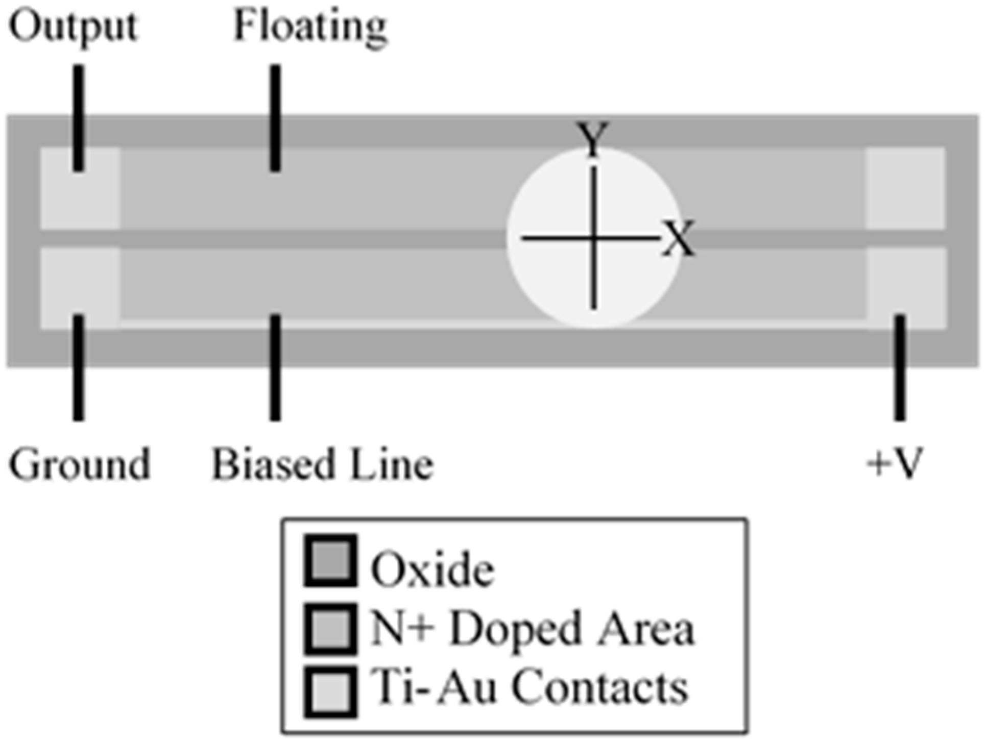 Sensors 15 17483 g005 1024