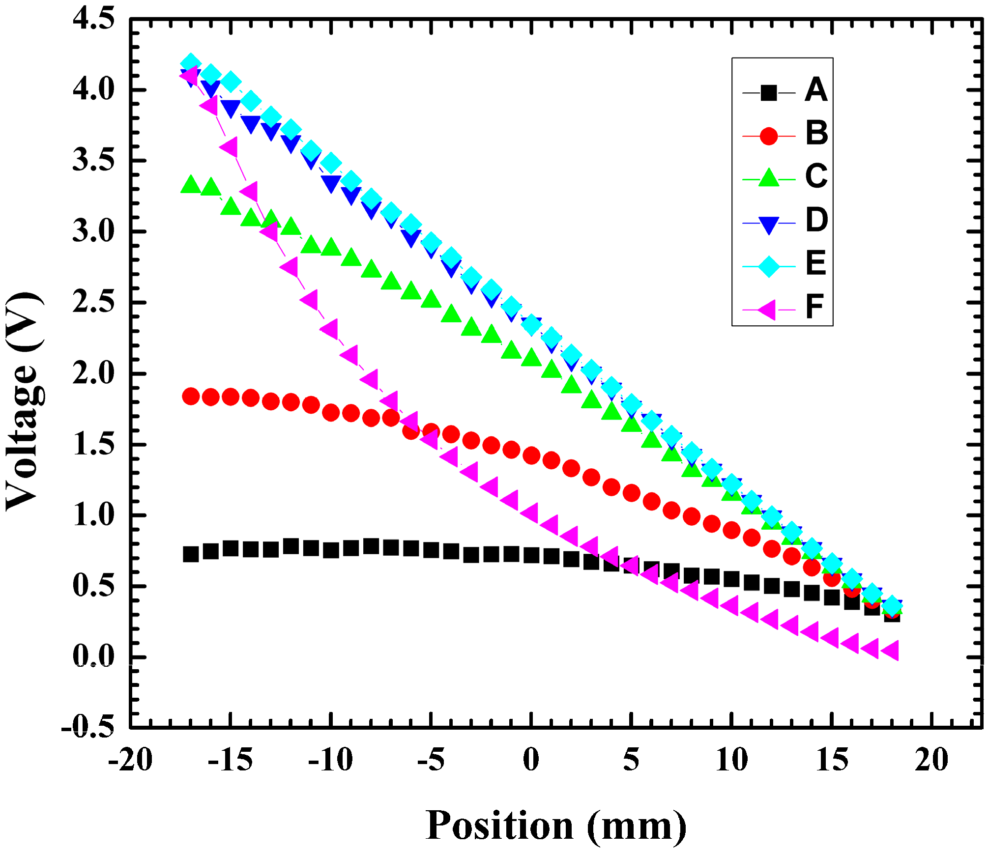 Sensors 15 17483 g006 1024