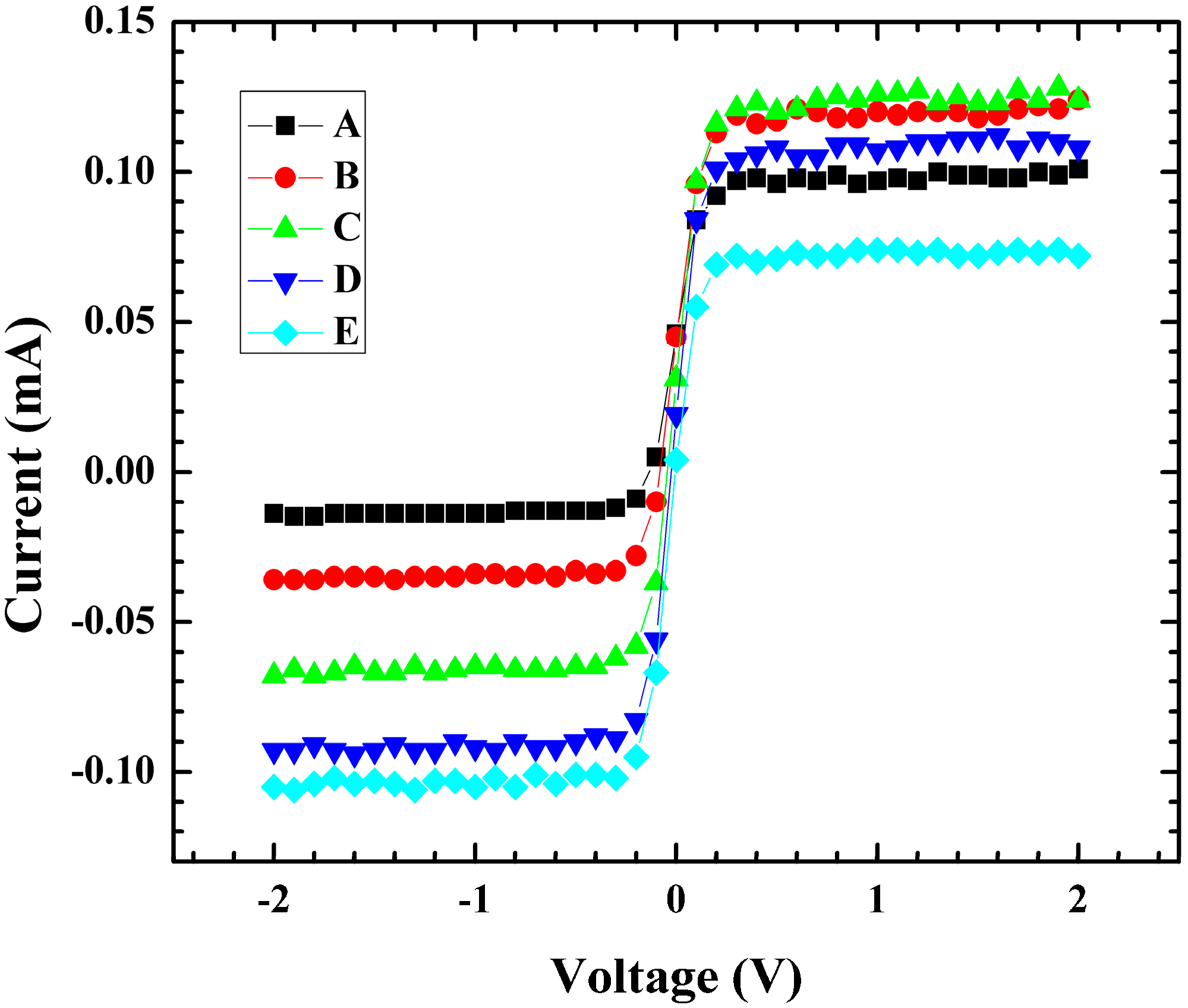 Sensors 15 17483 g007 1024