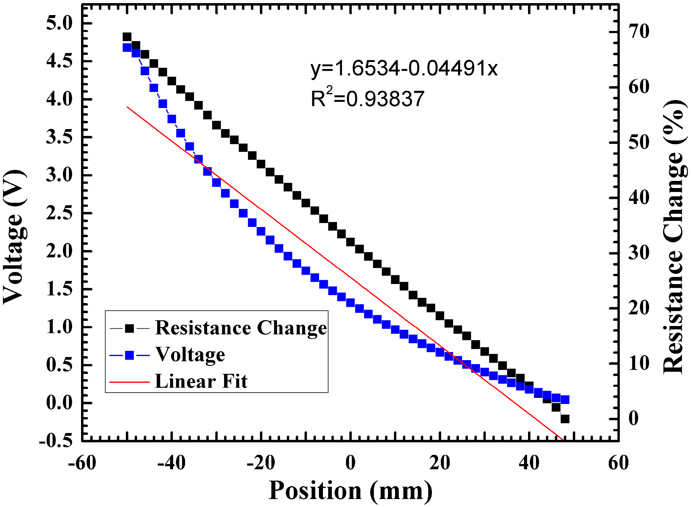 Sensors 15 17483 g009 1024