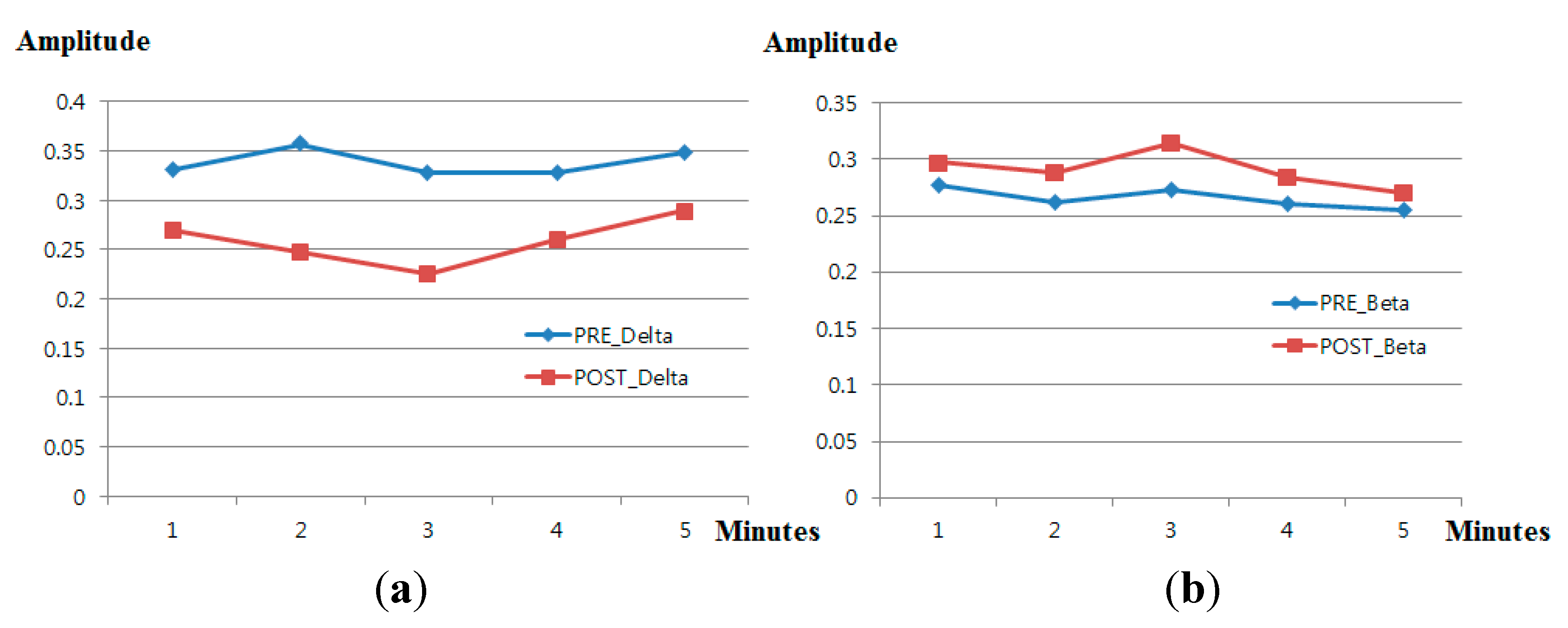 Sensors 15 17507 g008a 1024