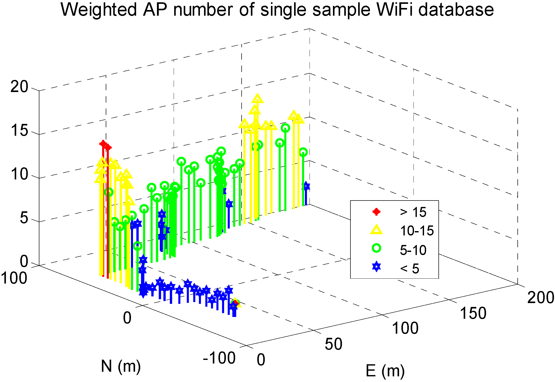 Sensors 15 17534 g017 1024