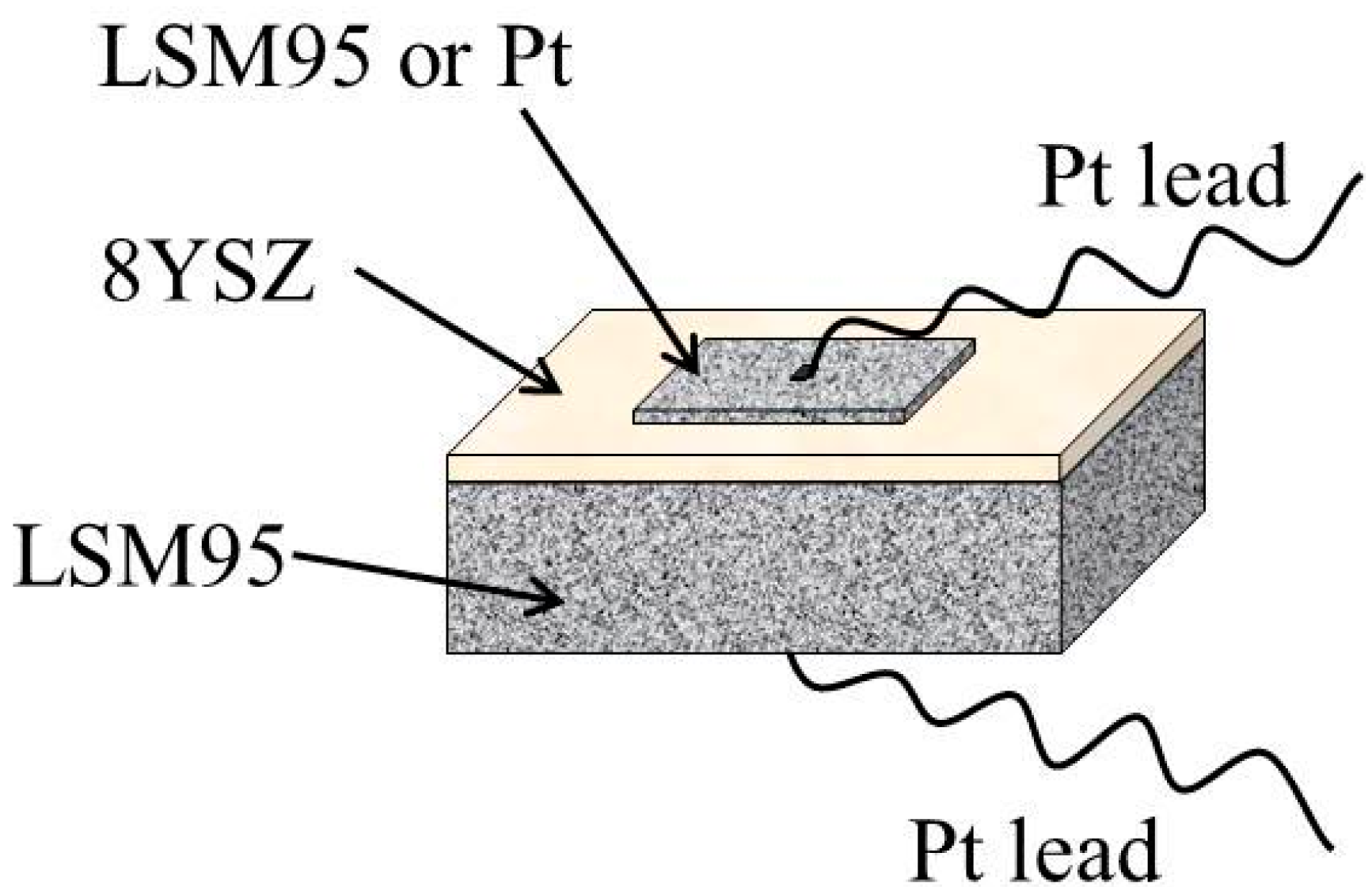 Sensors 15 17558 g001