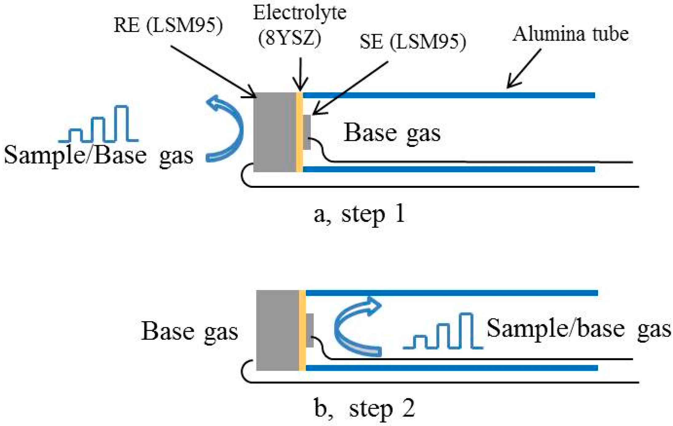 Sensors 15 17558 g002
