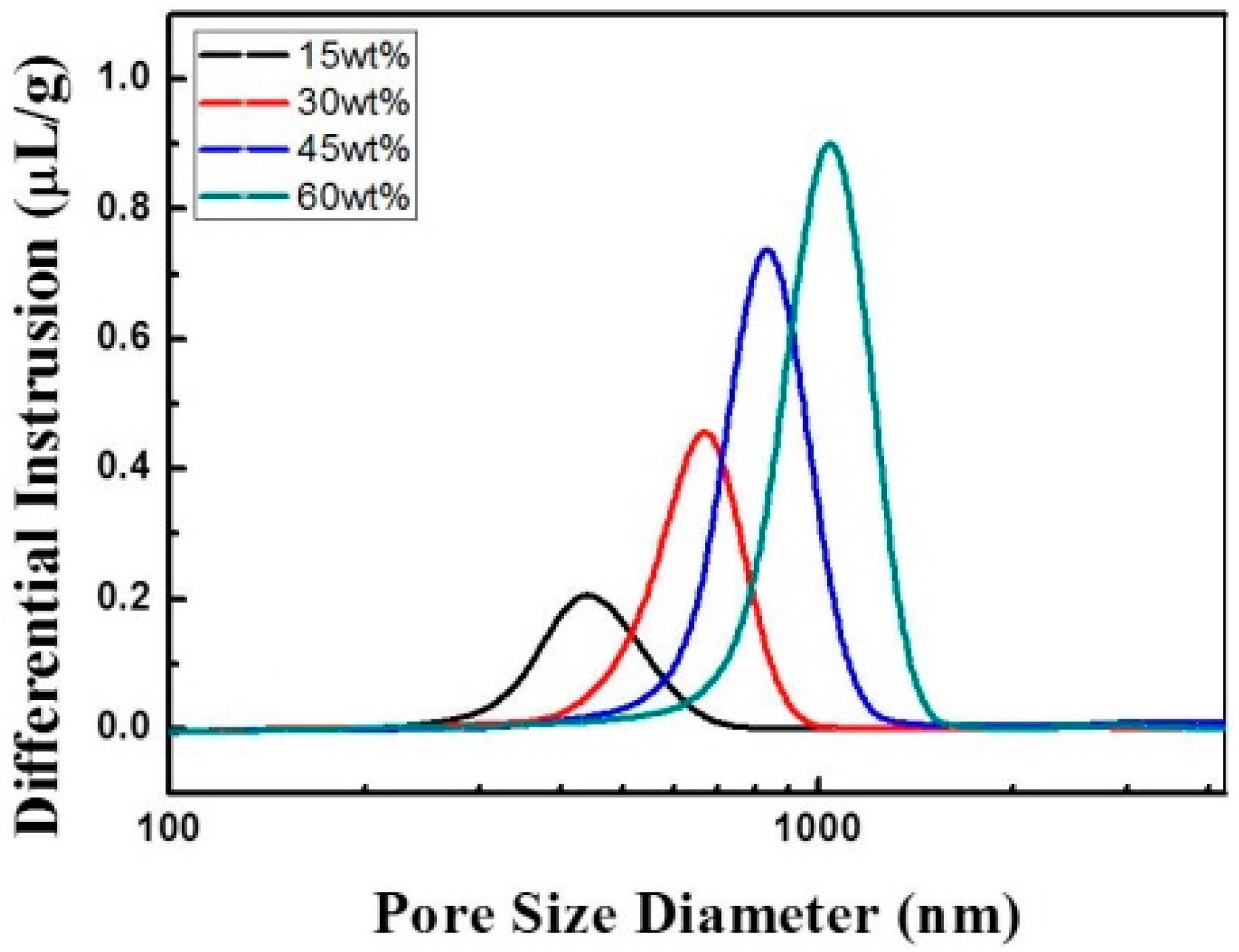 Sensors 15 17558 g007