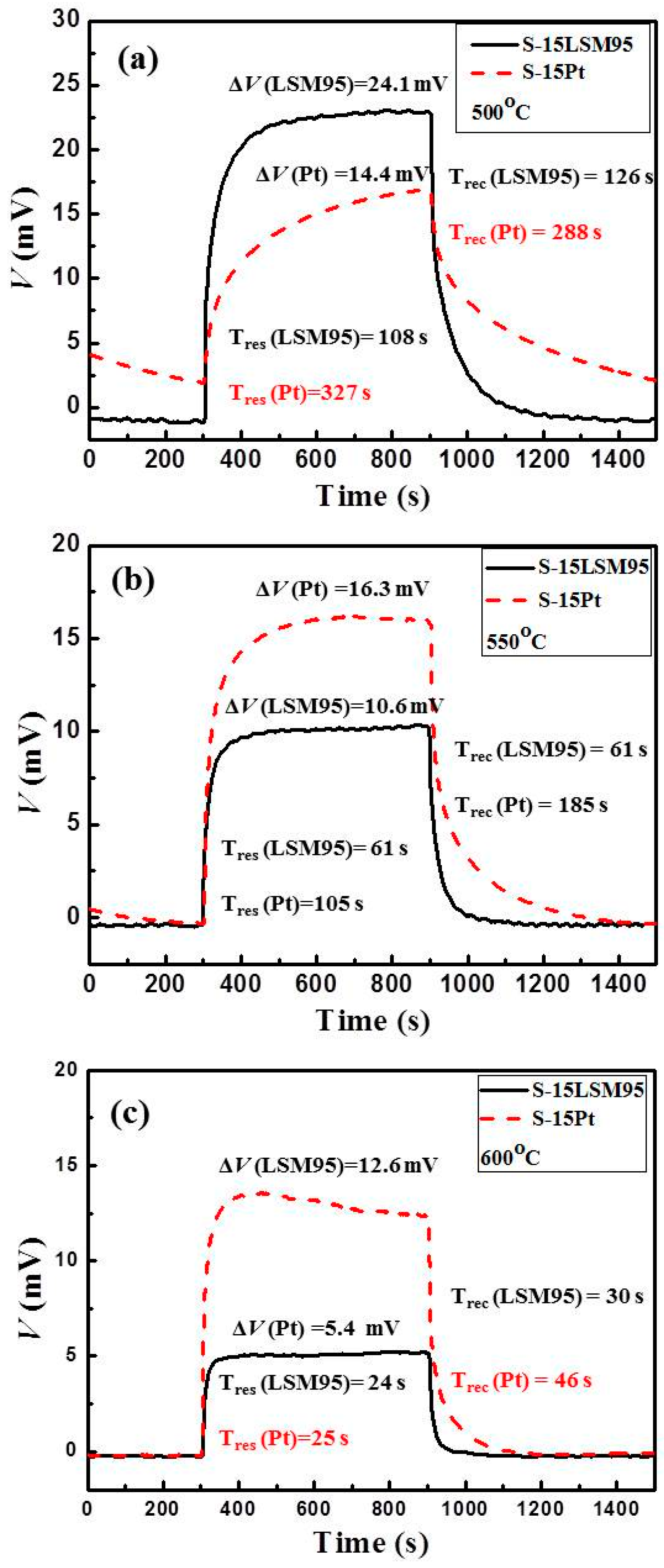 Sensors 15 17558 g010