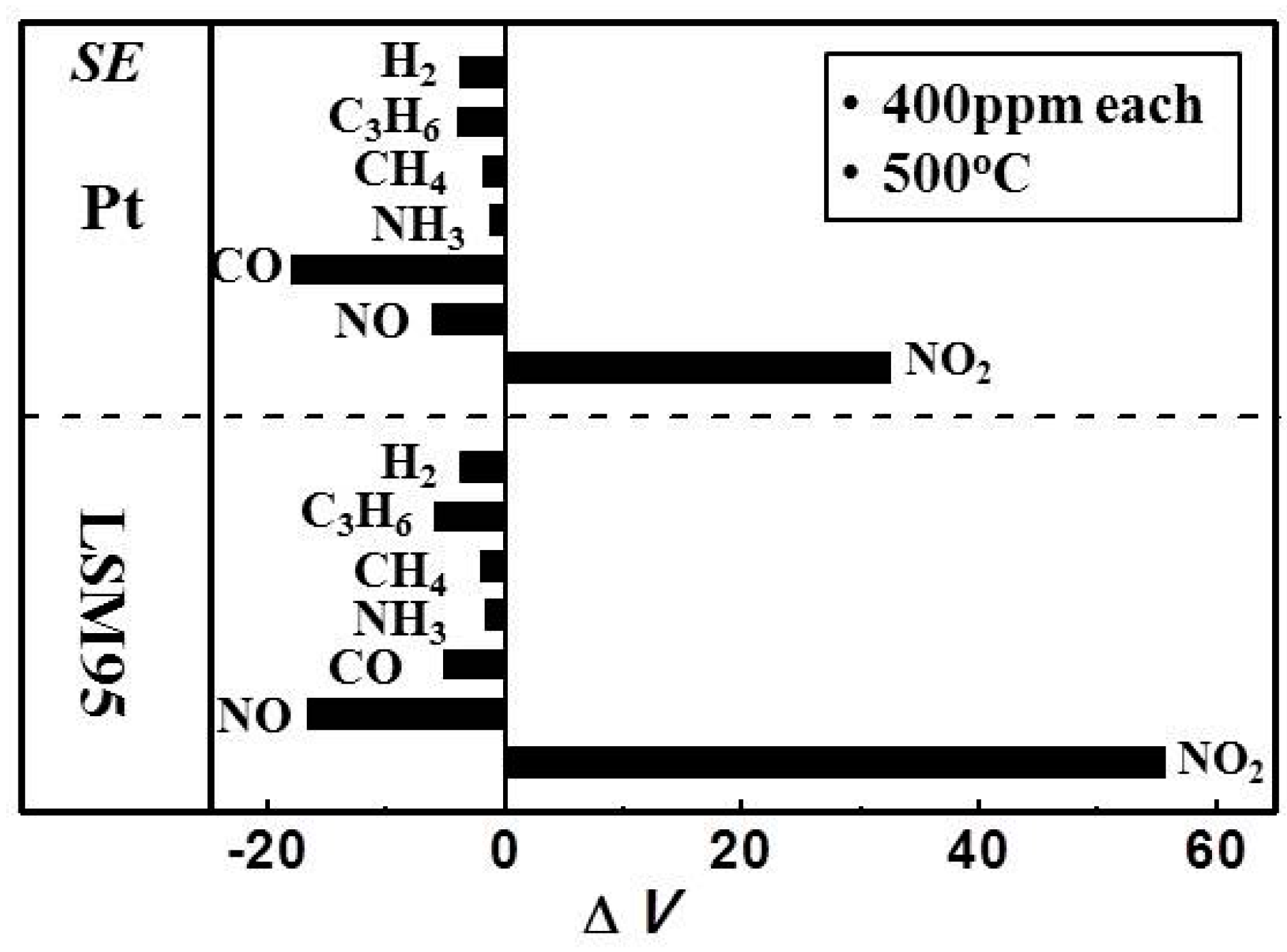 Sensors 15 17558 g012