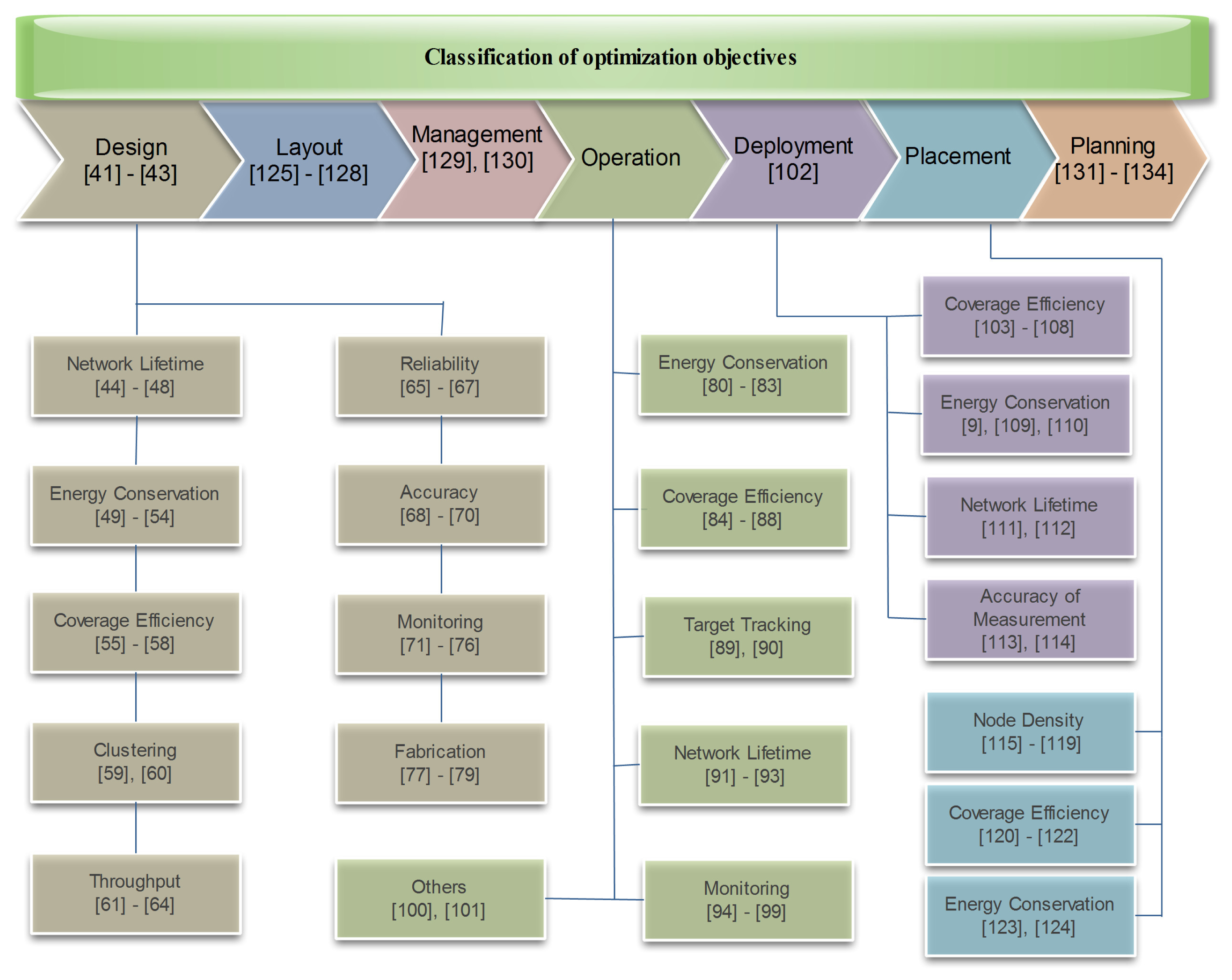 Sensors 15 17572f2 1024