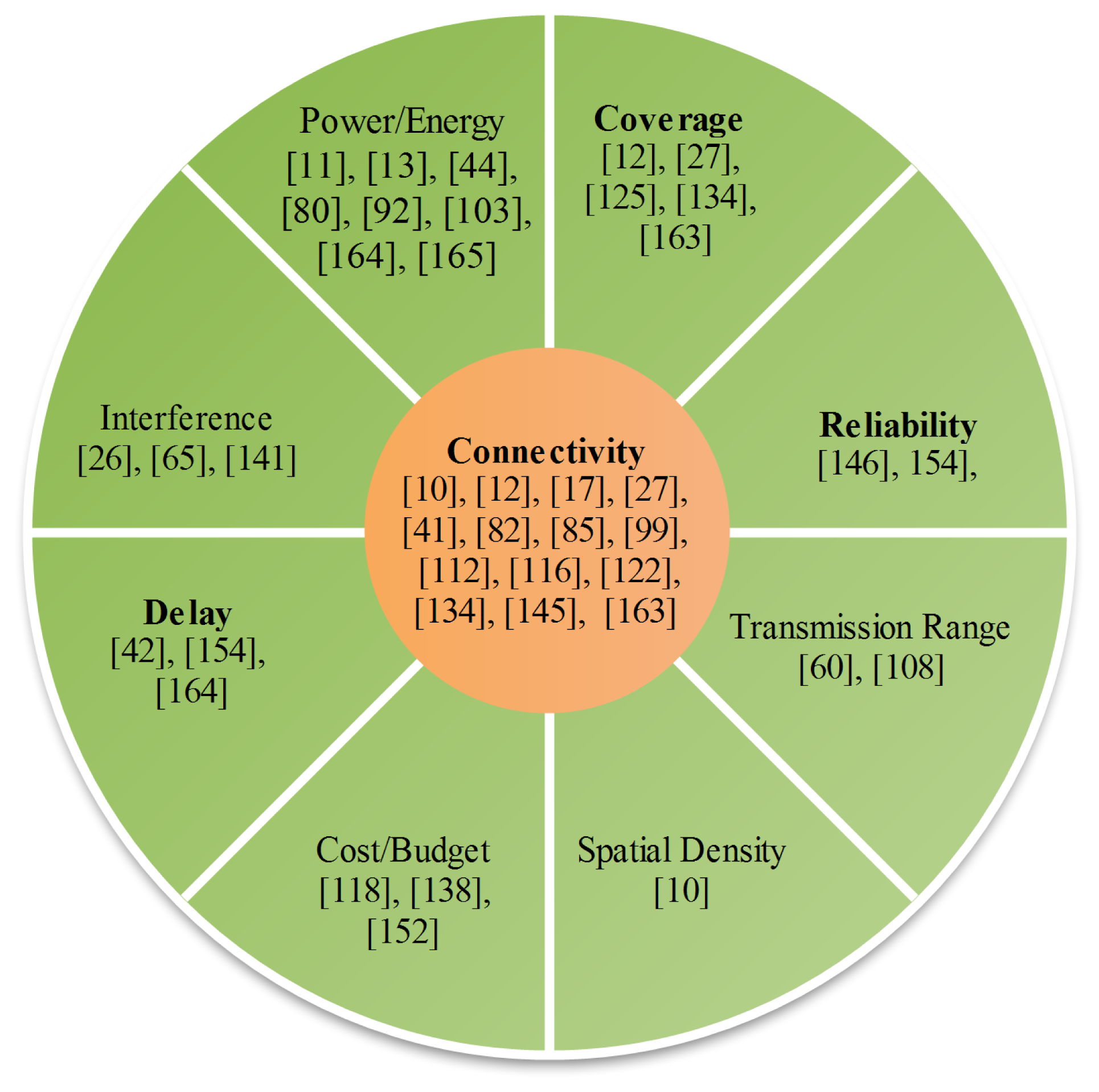 Sensors 15 17572f4 1024