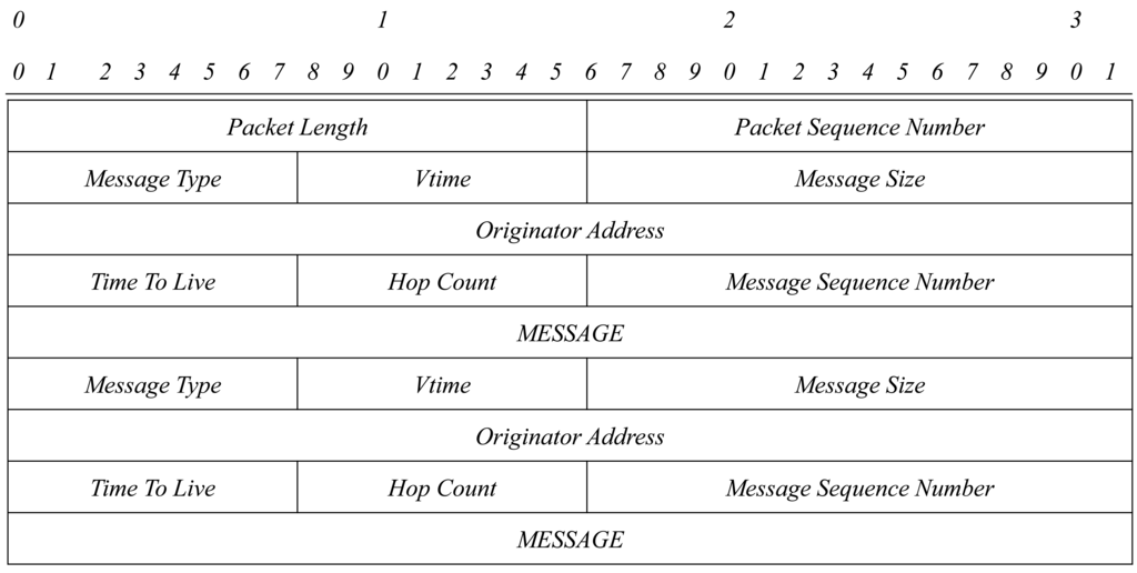 Sensors 15 17621f1 1024