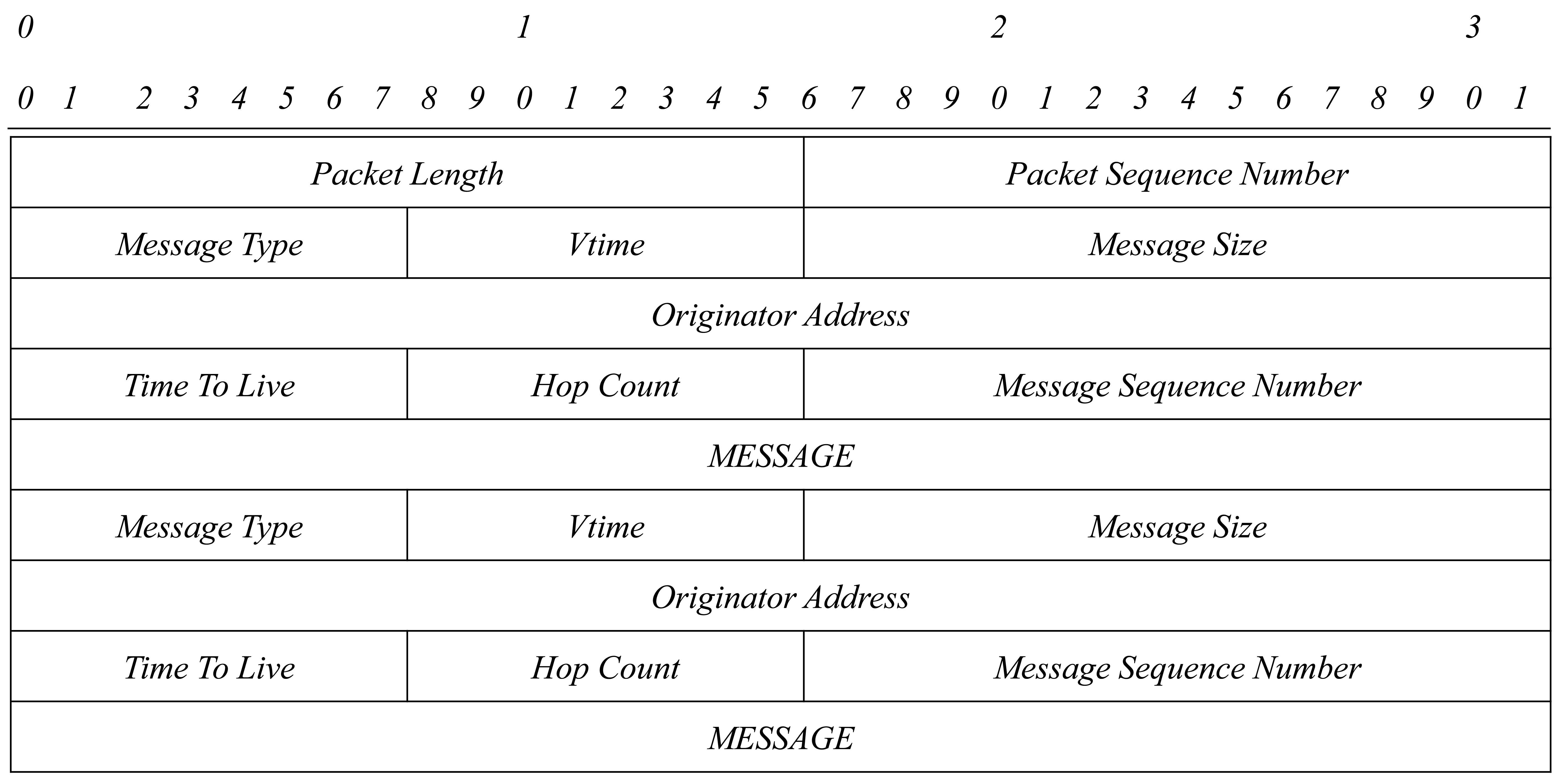 Sensors 15 17621f1 1024