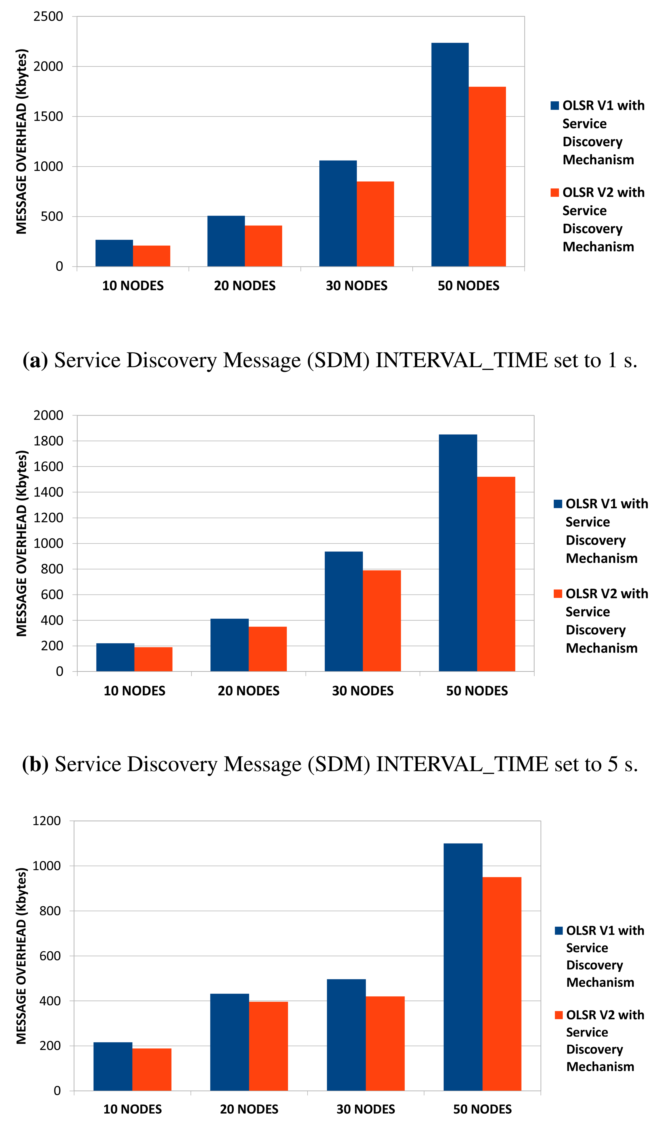 Sensors 15 17621f11 1024