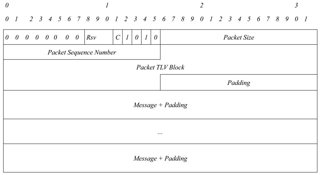 Sensors 15 17621f2 1024