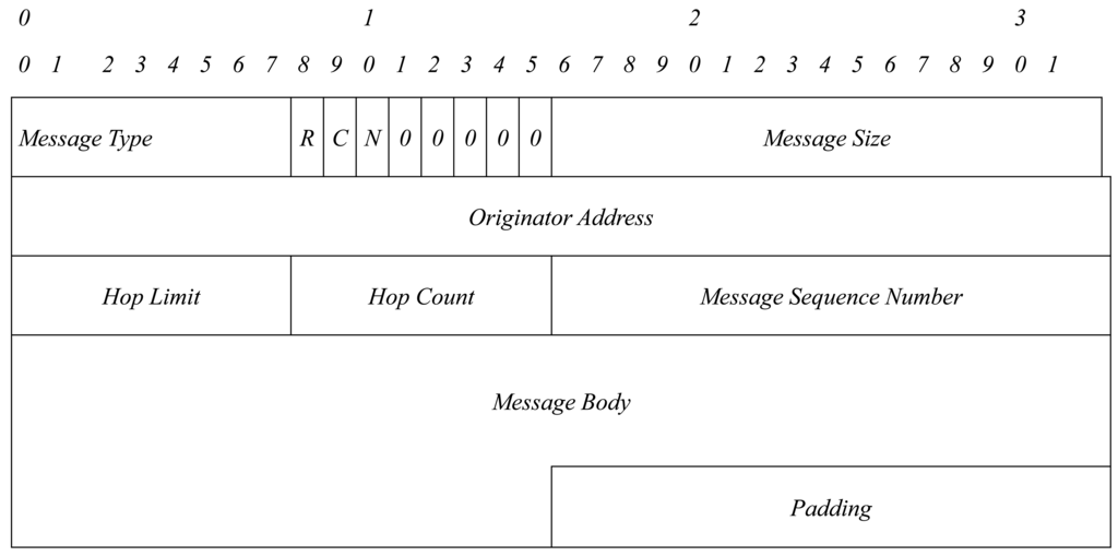 Sensors 15 17621f3 1024