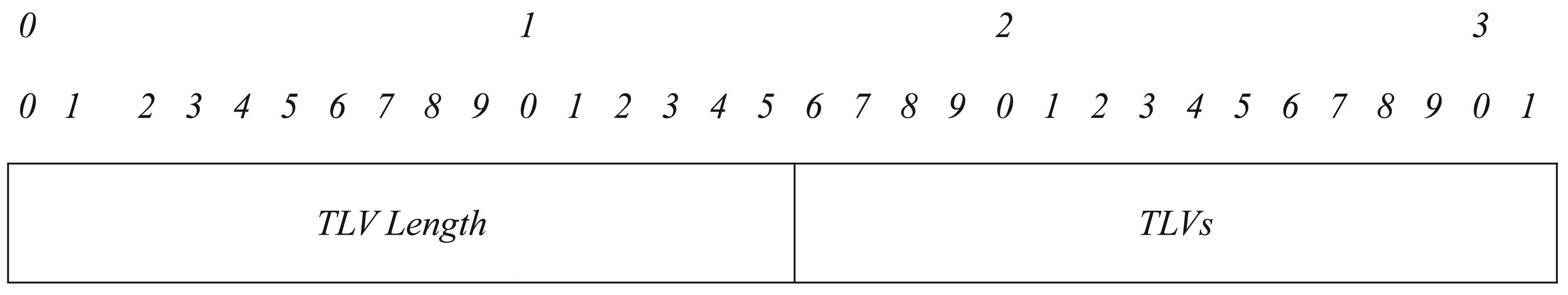Sensors 15 17621f4 1024