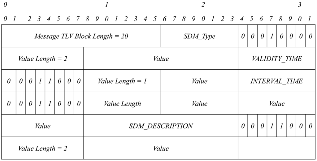 Sensors 15 17621f6 1024
